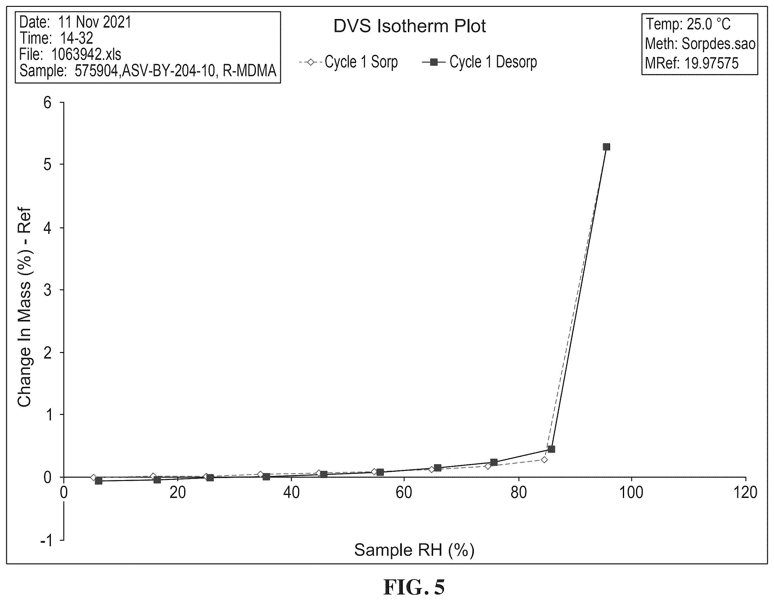 Patent US12492178 Figure 8 – Stable polymorph of R-MDMA HCl