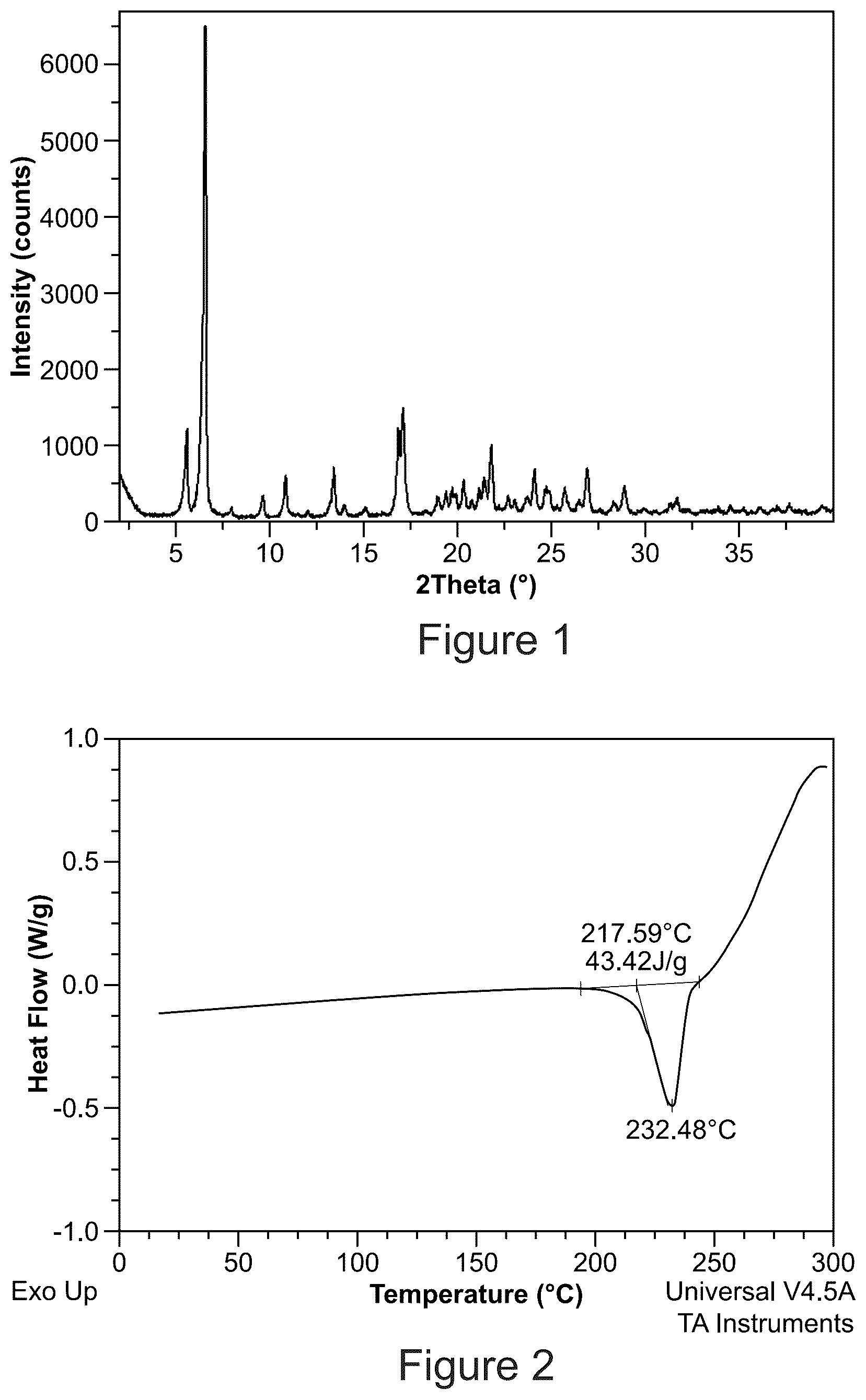 Patent US12492189 Figure 1 – Solid forms of an HIV capsid inhibitor