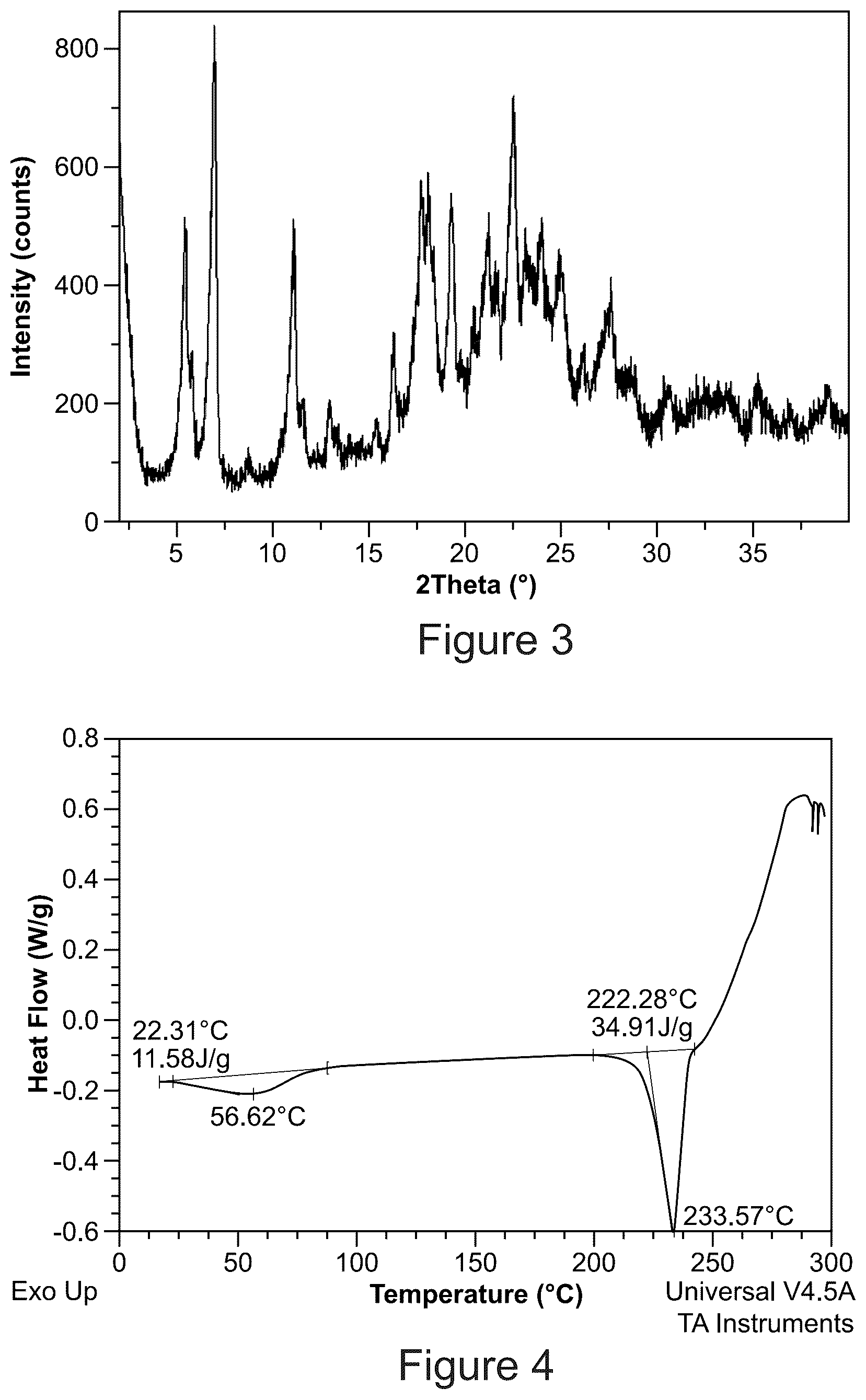 Patent US12492189 Figure 2 – Solid forms of an HIV capsid inhibitor