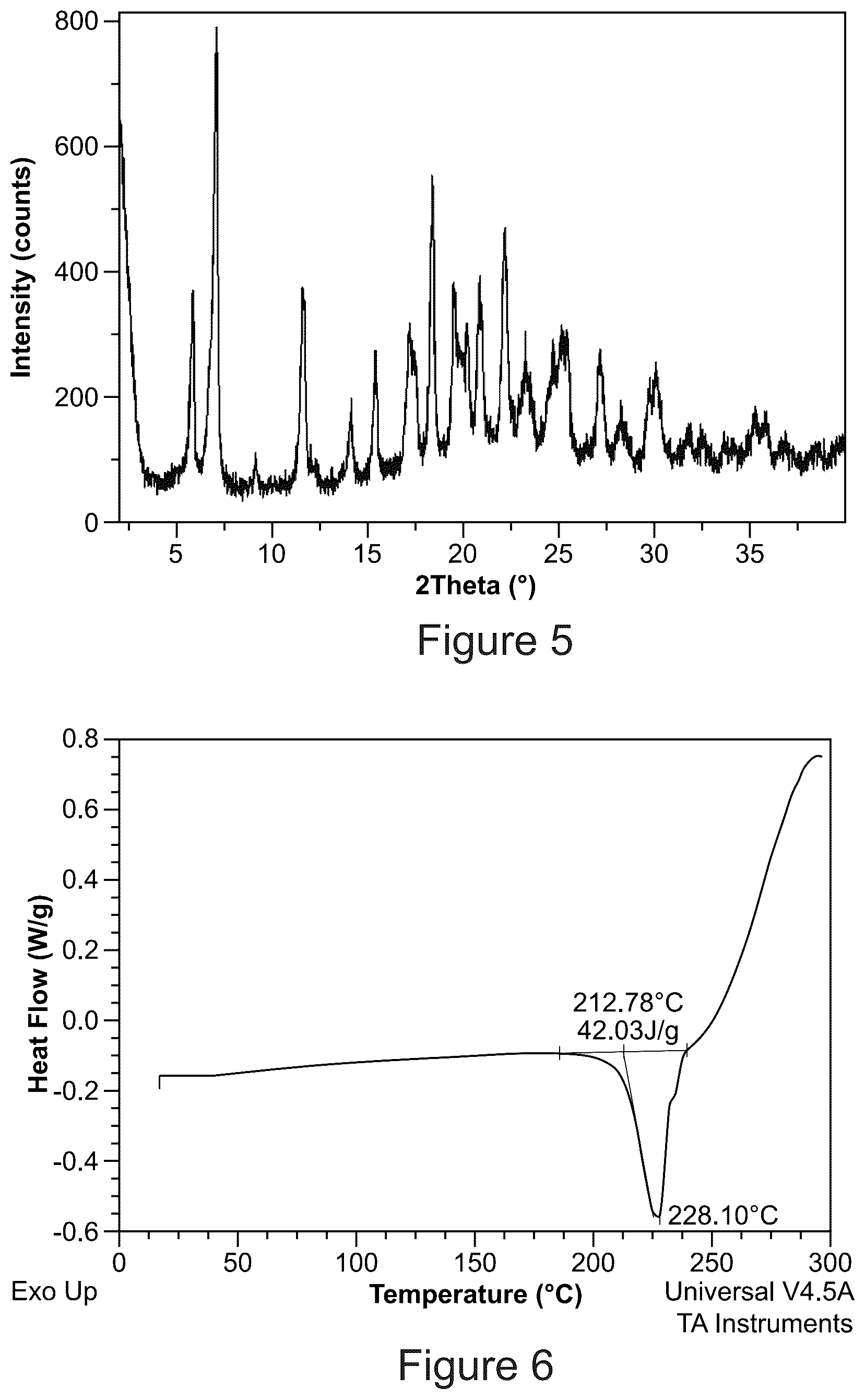 Patent US12492189 Figure 3 – Solid forms of an HIV capsid inhibitor
