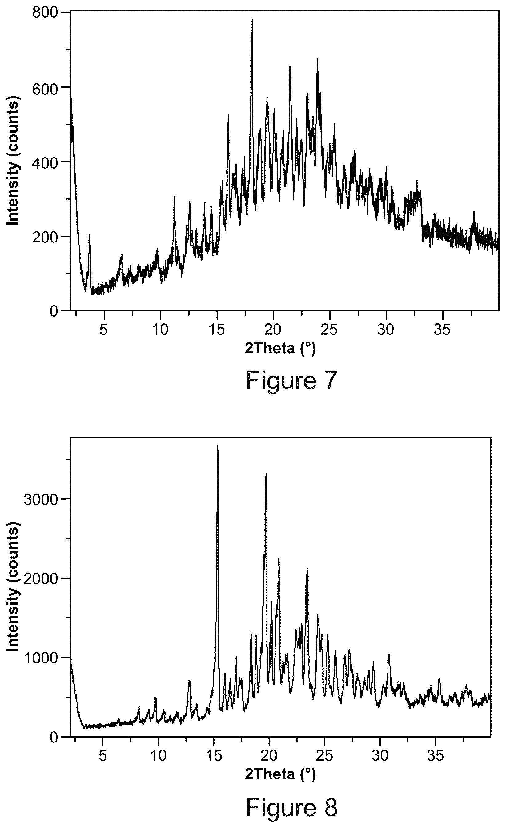 Patent US12492189 Figure 4 – Solid forms of an HIV capsid inhibitor