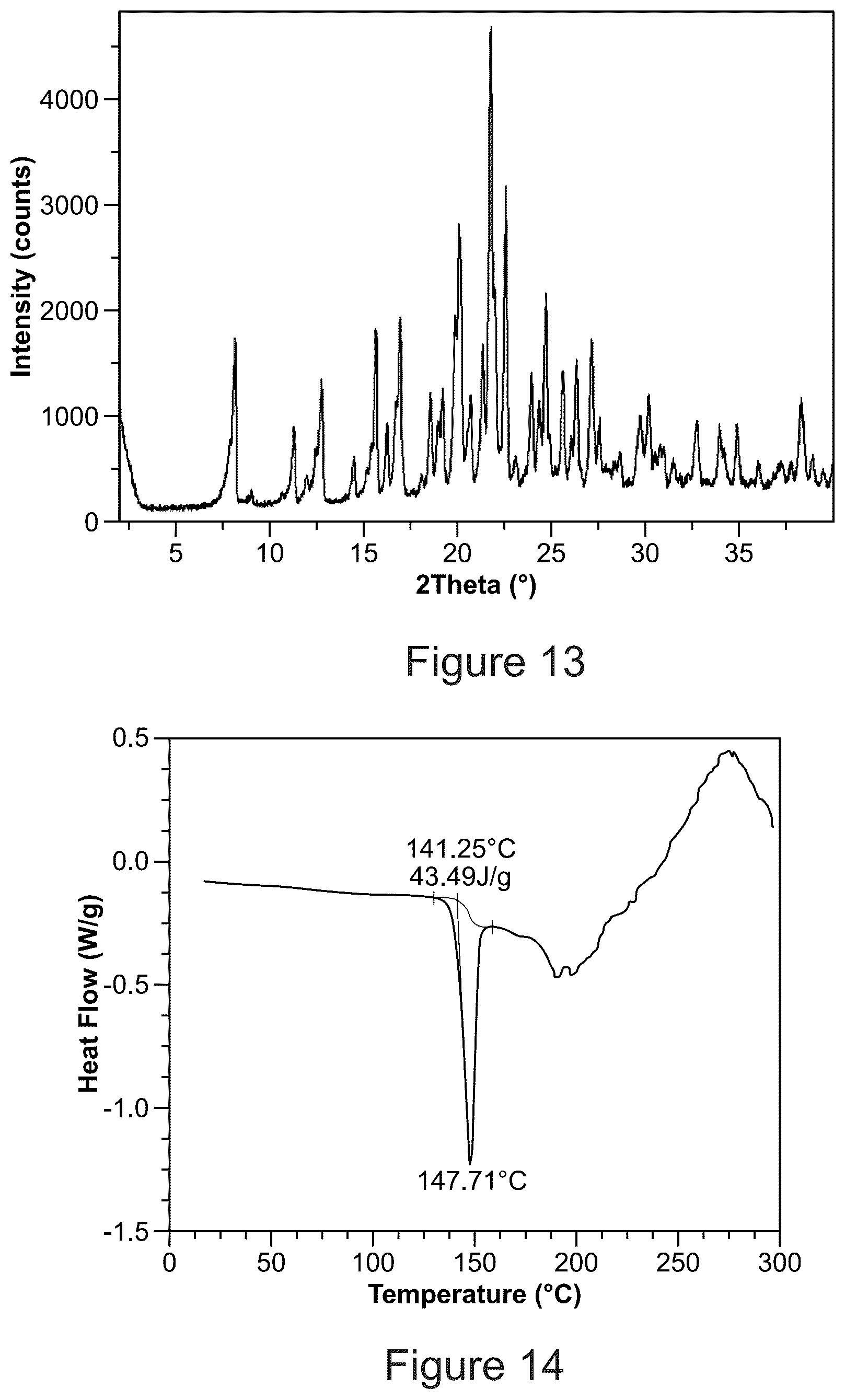 Patent US12492189 Figure 7 – Solid forms of an HIV capsid inhibitor