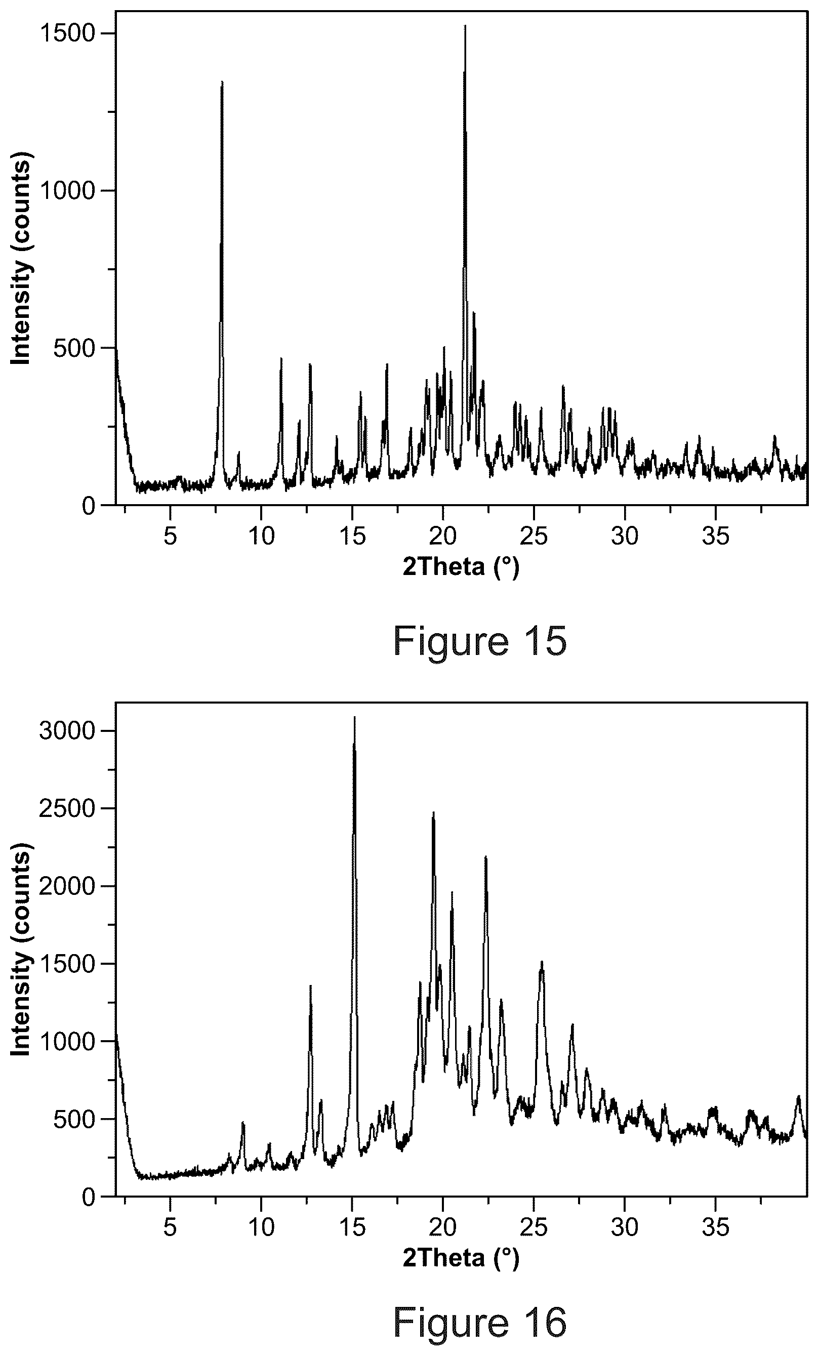 Patent US12492189 Figure 8 – Solid forms of an HIV capsid inhibitor