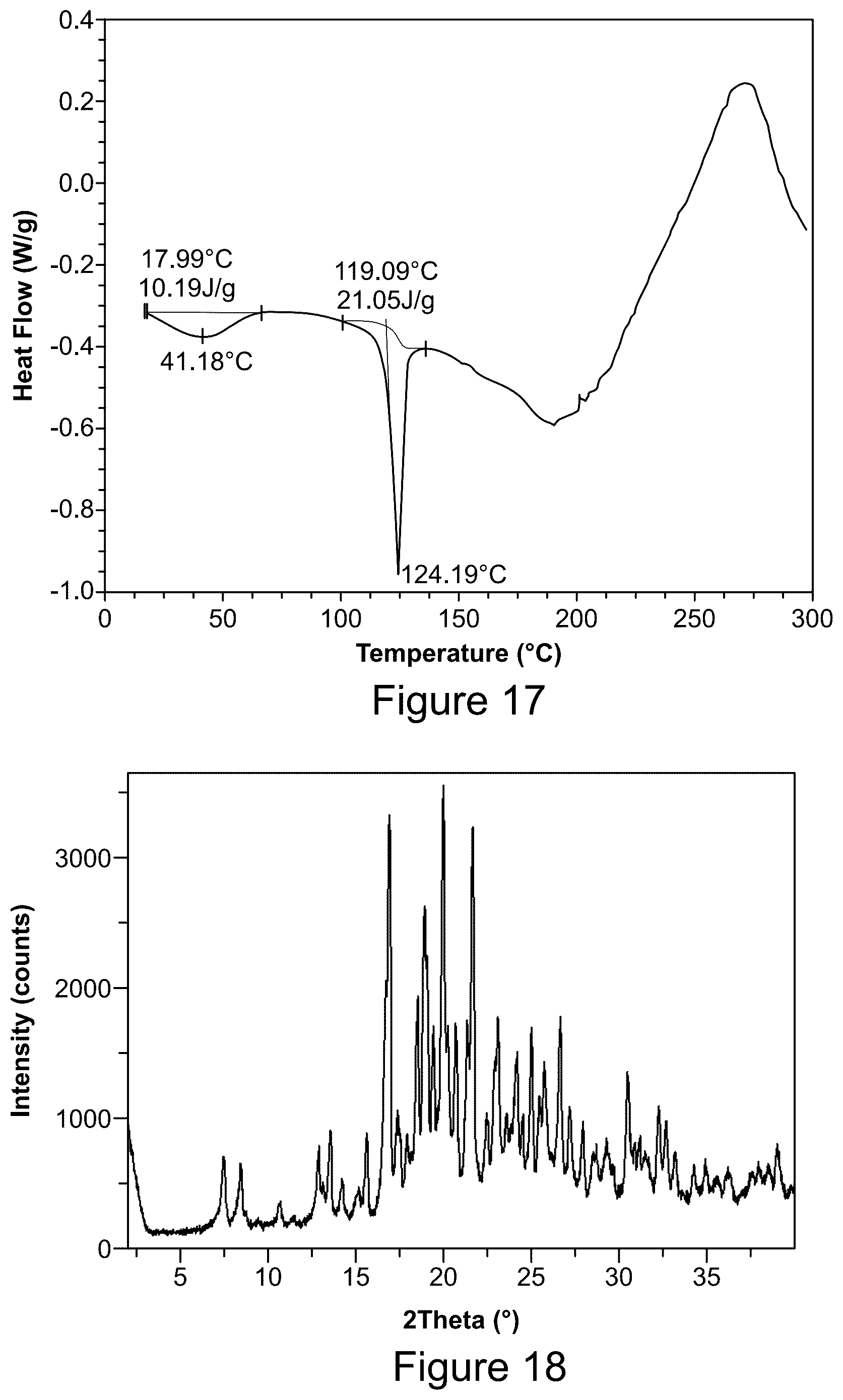 Patent US12492189 Figure 9 – Solid forms of an HIV capsid inhibitor