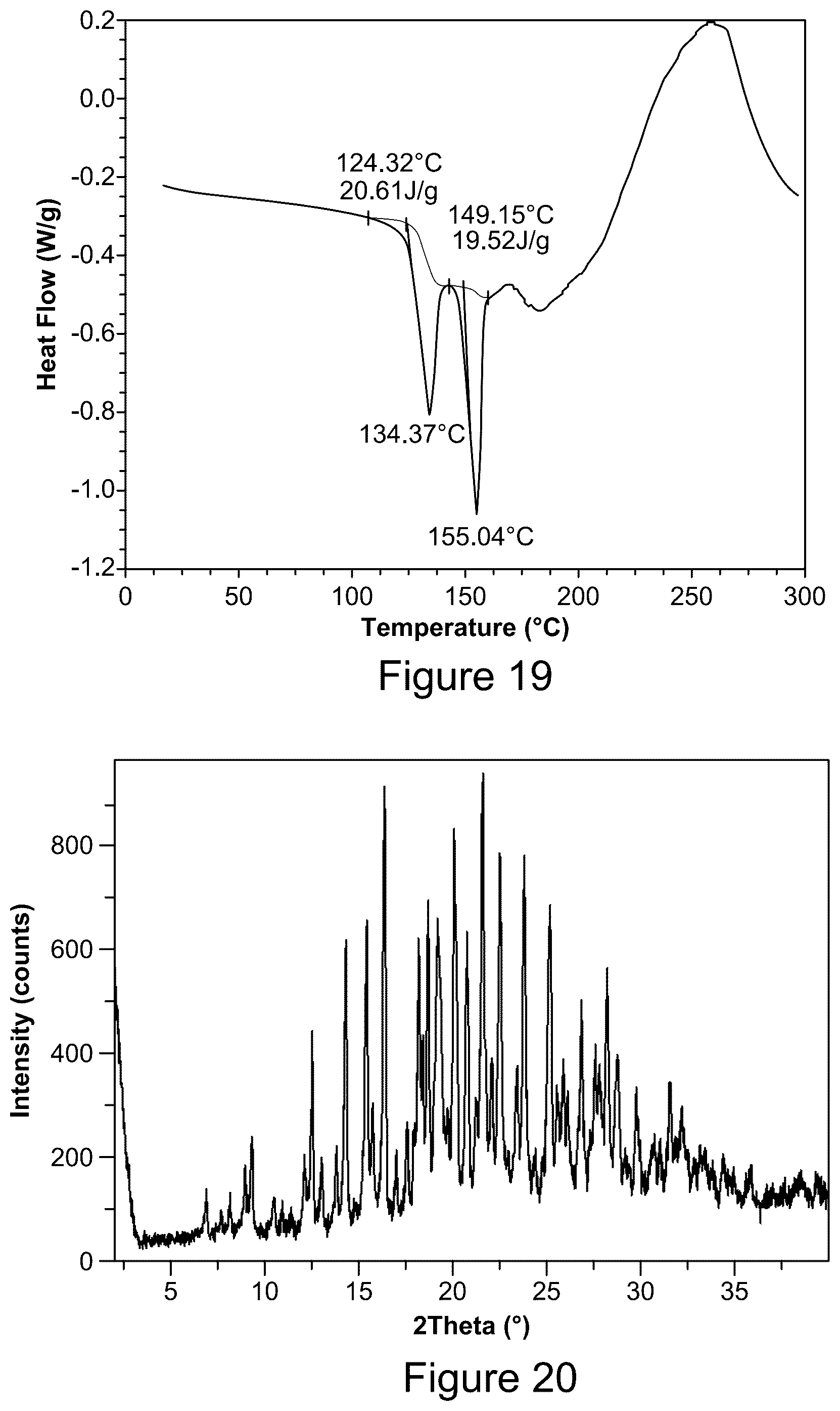 Patent US12492189 Figure 10 – Solid forms of an HIV capsid inhibitor