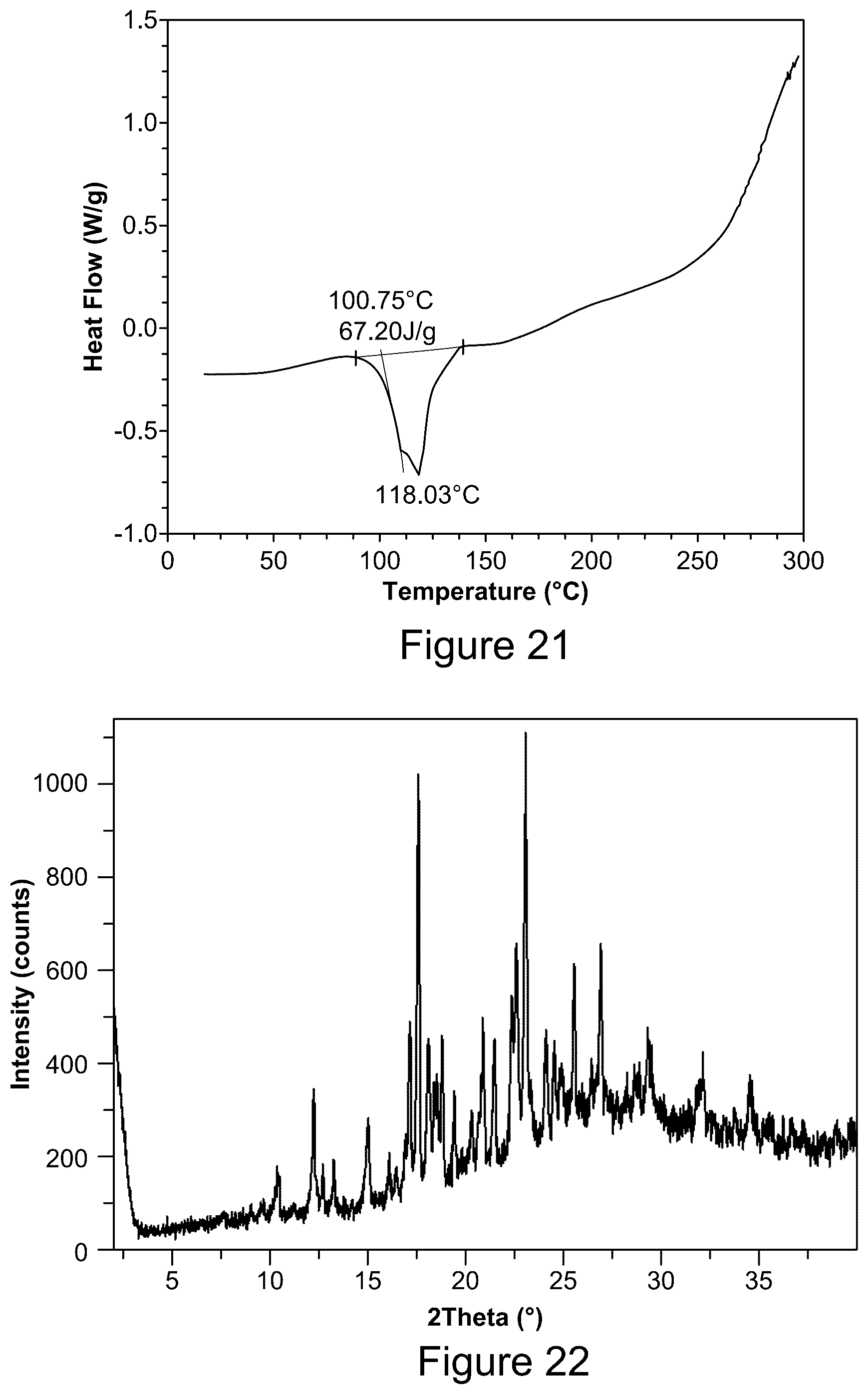 Patent US12492189 Figure 11 – Solid forms of an HIV capsid inhibitor