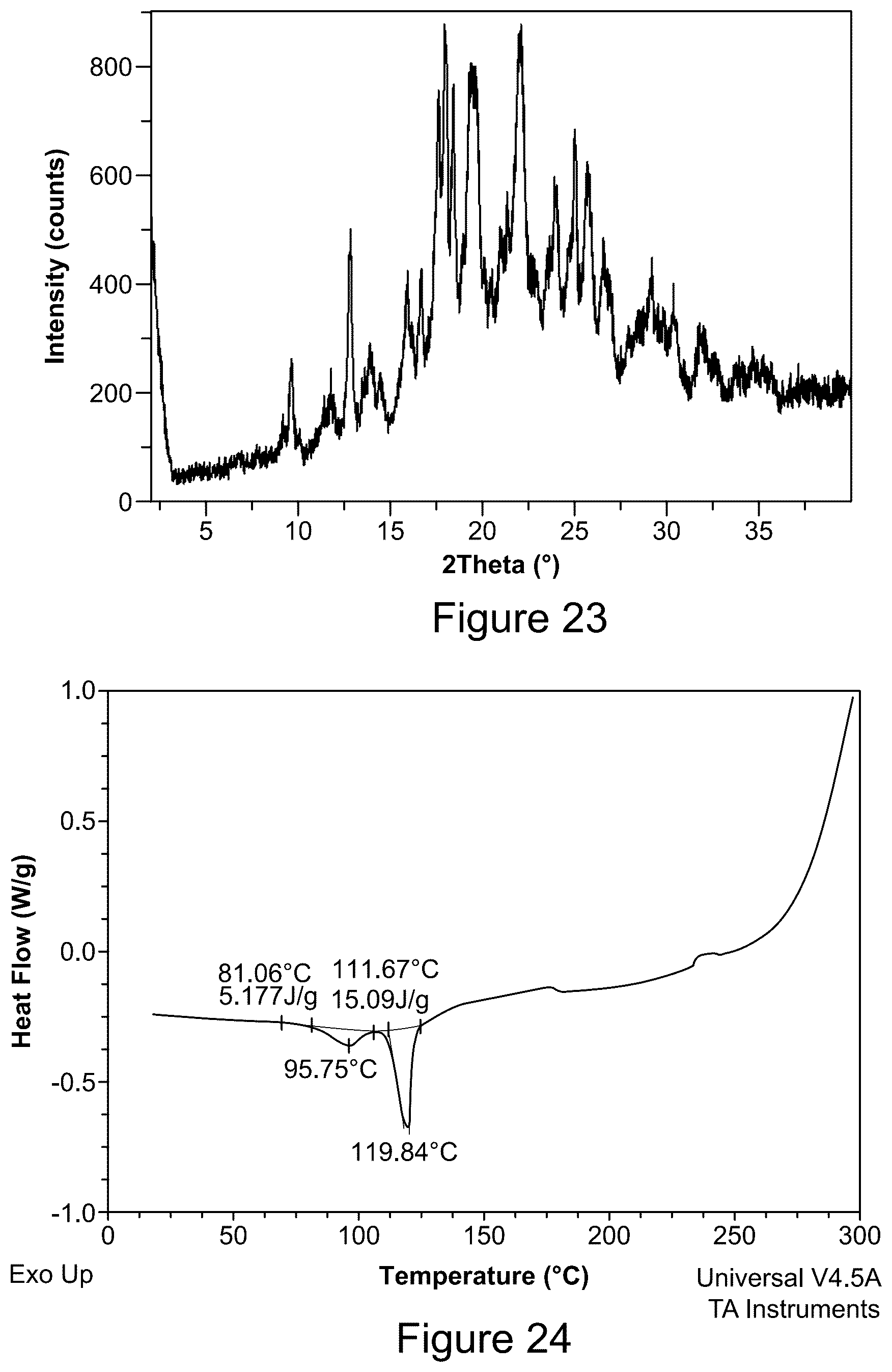 Patent US12492189 Figure 12 – Solid forms of an HIV capsid inhibitor