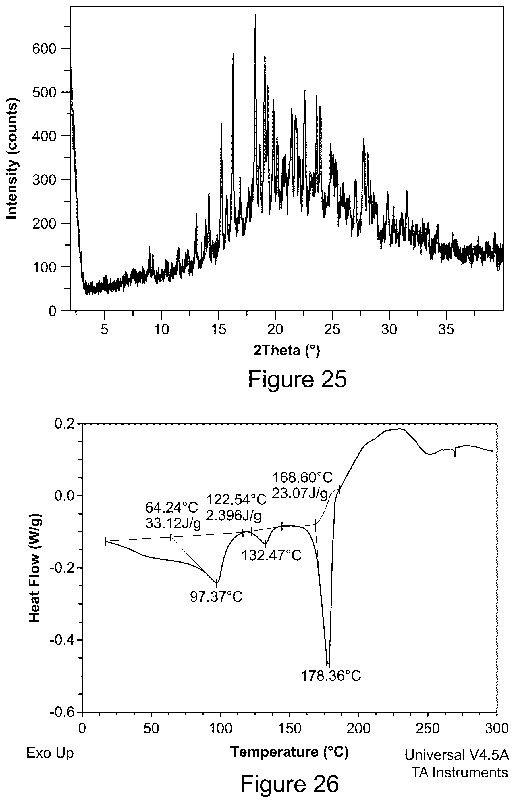 Patent US12492189 Figure 13 – Solid forms of an HIV capsid inhibitor