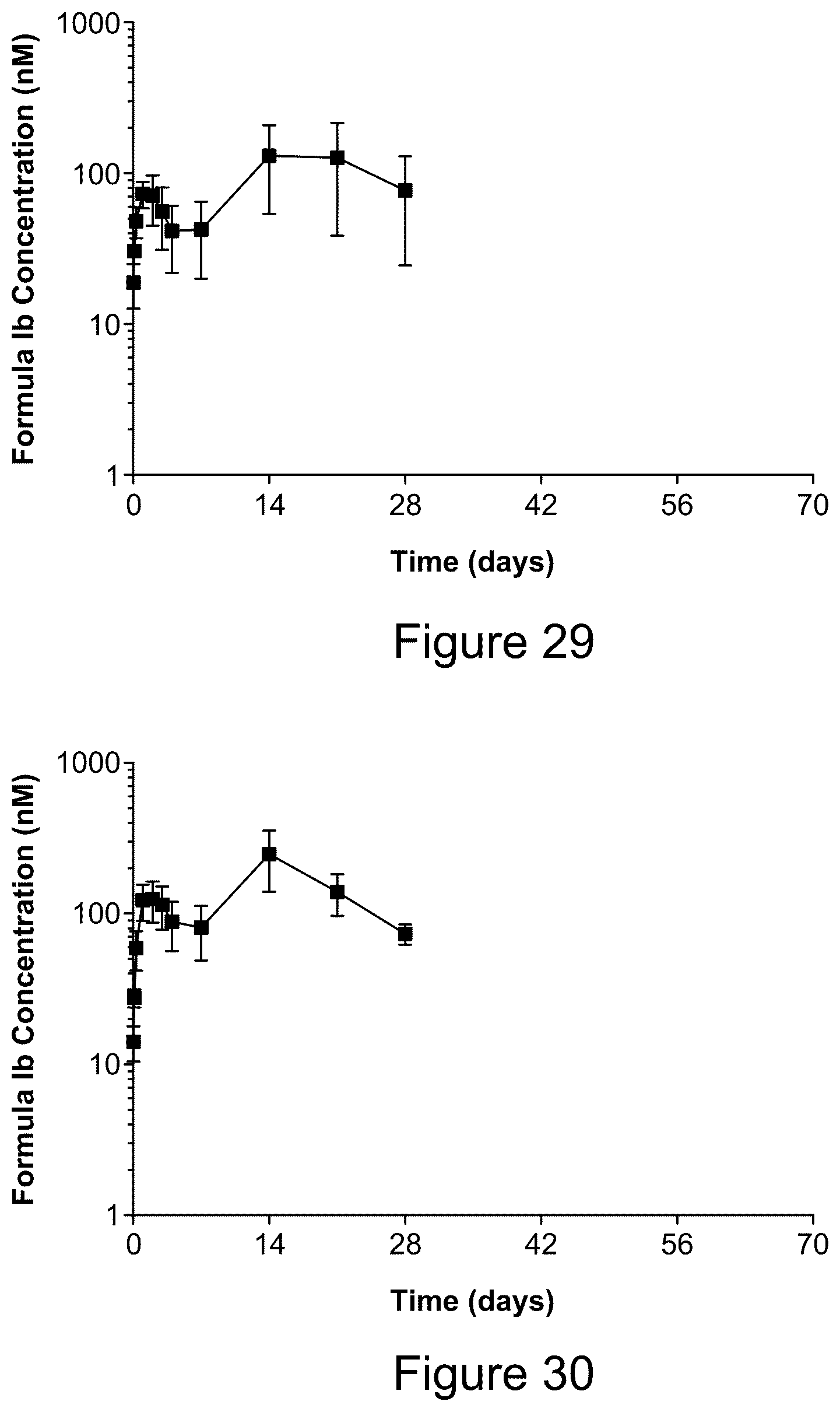 Patent US12492189 Figure 15 – Solid forms of an HIV capsid inhibitor