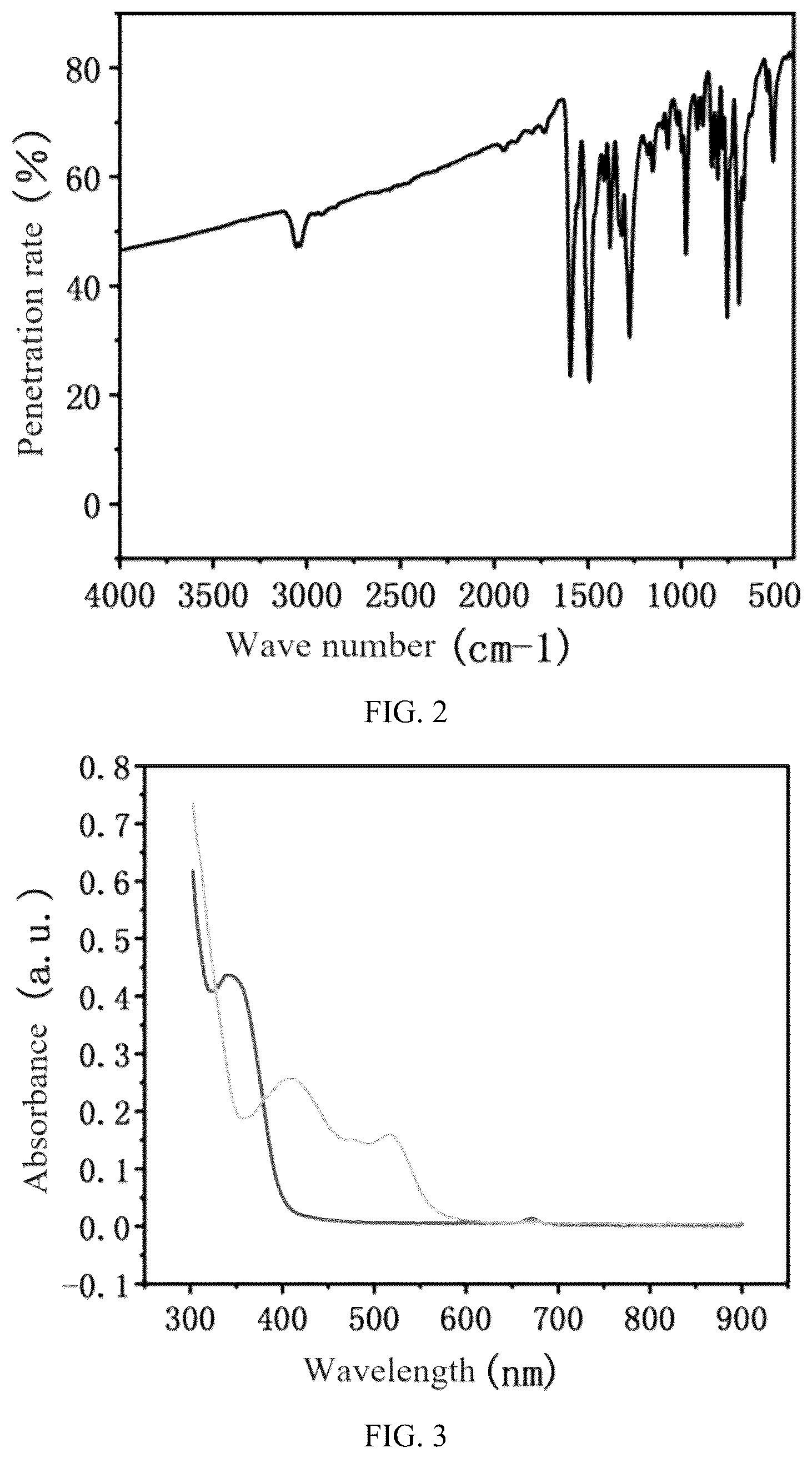 Patent US12492190 Figure 2 – Polydentate organic ligand, metallo-supramolecular polymer, polymer film and preparation method thereof