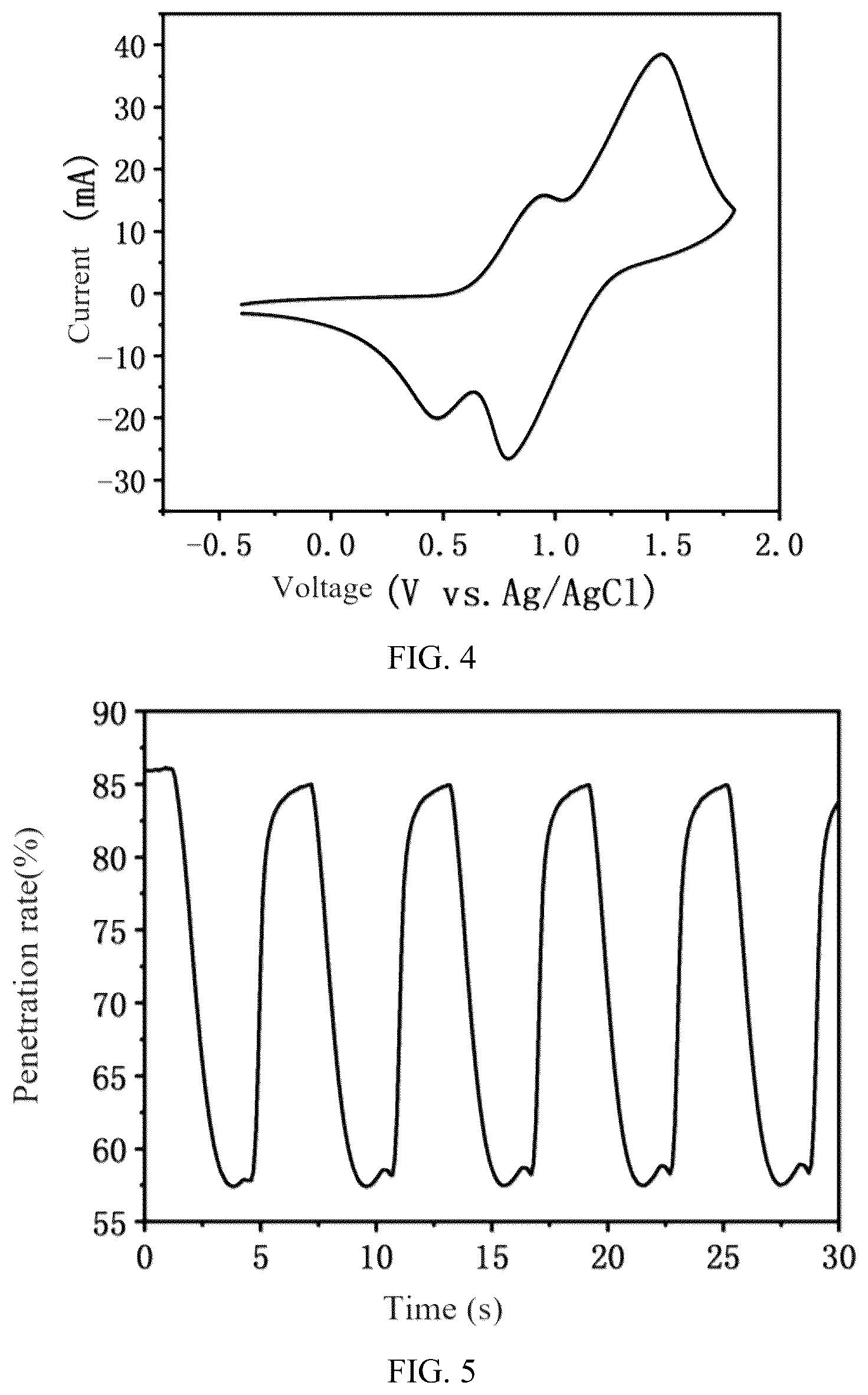 Patent US12492190 Figure 3 – Polydentate organic ligand, metallo-supramolecular polymer, polymer film and preparation method thereof