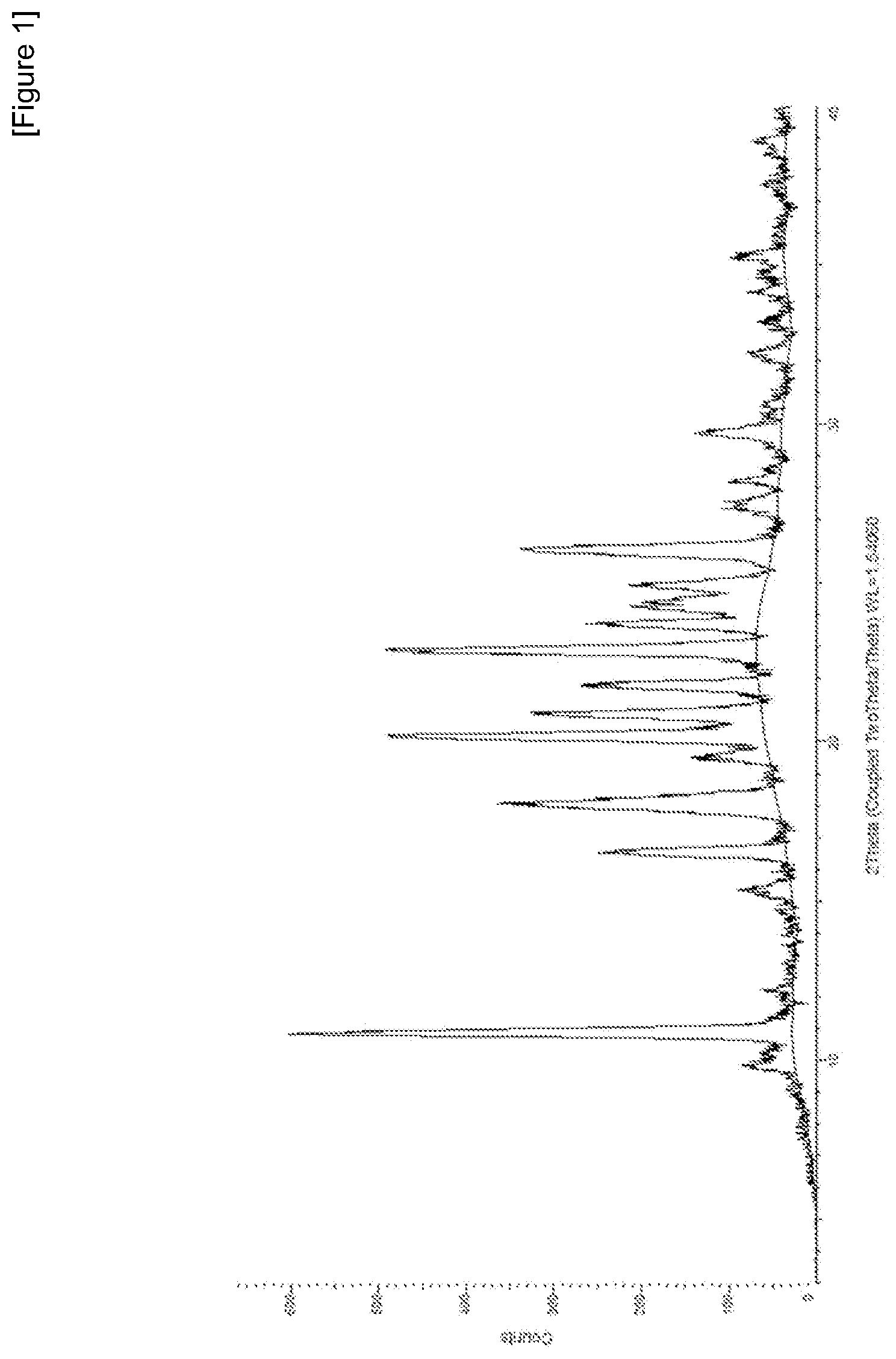 Patent US12492192 Figure 1 – Crystalline form of lifitegrast, and pharmaceutical composition comprising the same