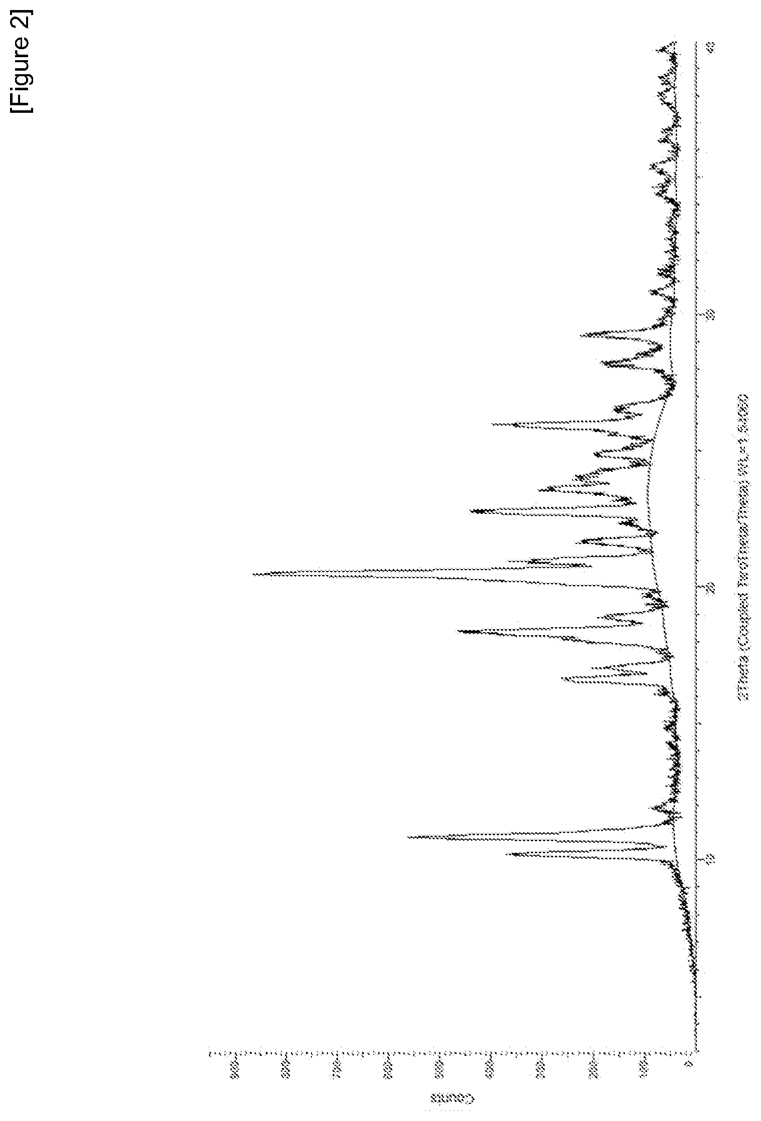 Patent US12492192 Figure 2 – Crystalline form of lifitegrast, and pharmaceutical composition comprising the same