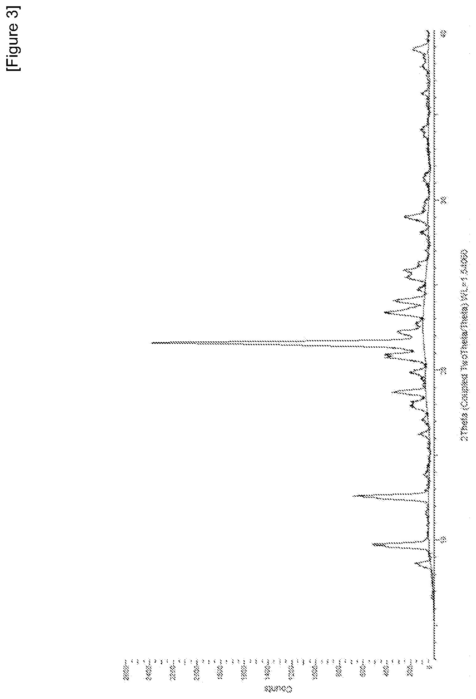 Patent US12492192 Figure 3 – Crystalline form of lifitegrast, and pharmaceutical composition comprising the same
