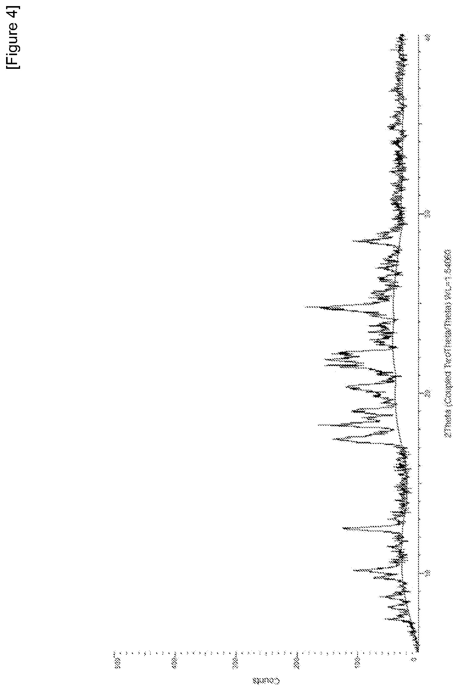 Patent US12492192 Figure 4 – Crystalline form of lifitegrast, and pharmaceutical composition comprising the same