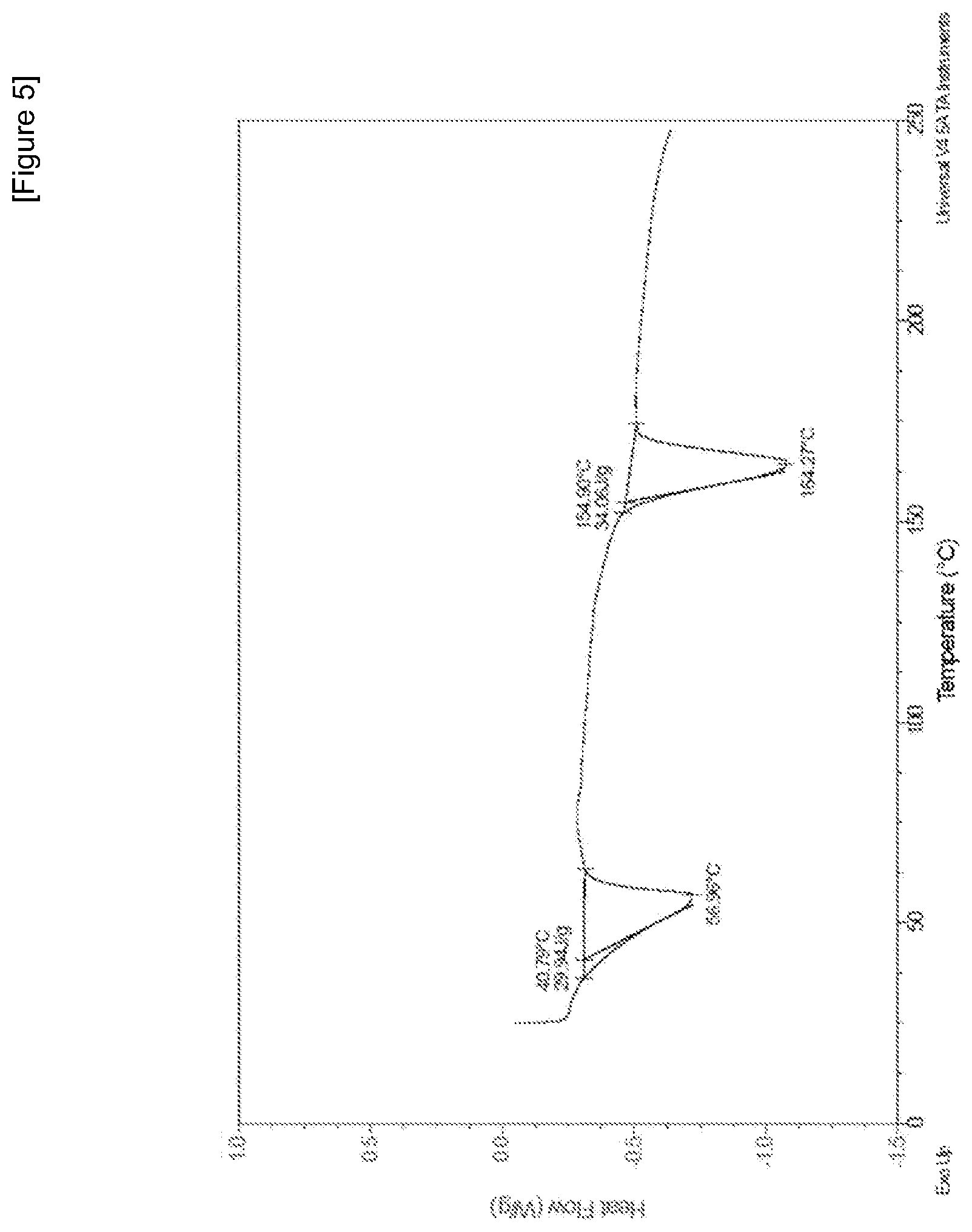 Patent US12492192 Figure 5 – Crystalline form of lifitegrast, and pharmaceutical composition comprising the same