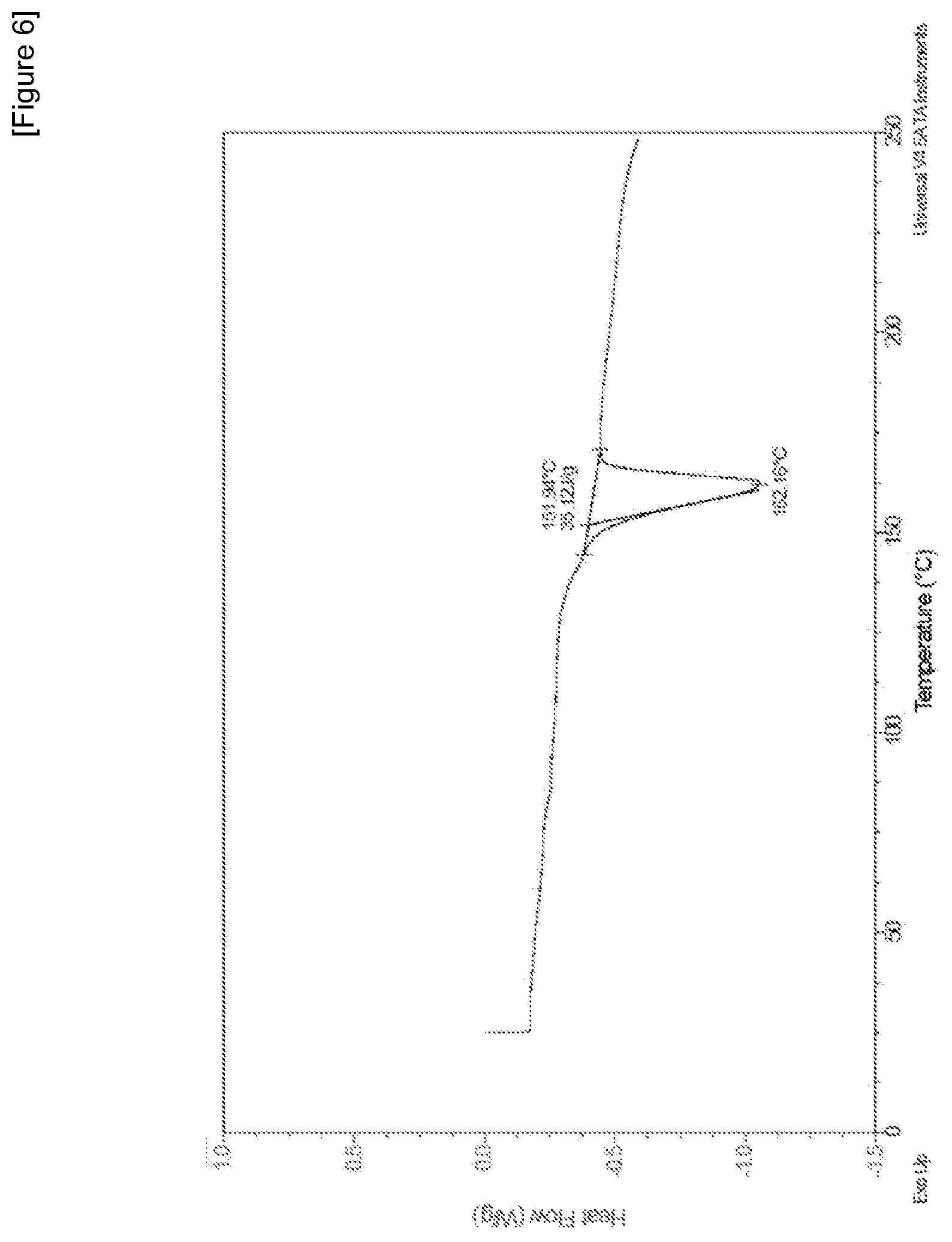 Patent US12492192 Figure 6 – Crystalline form of lifitegrast, and pharmaceutical composition comprising the same