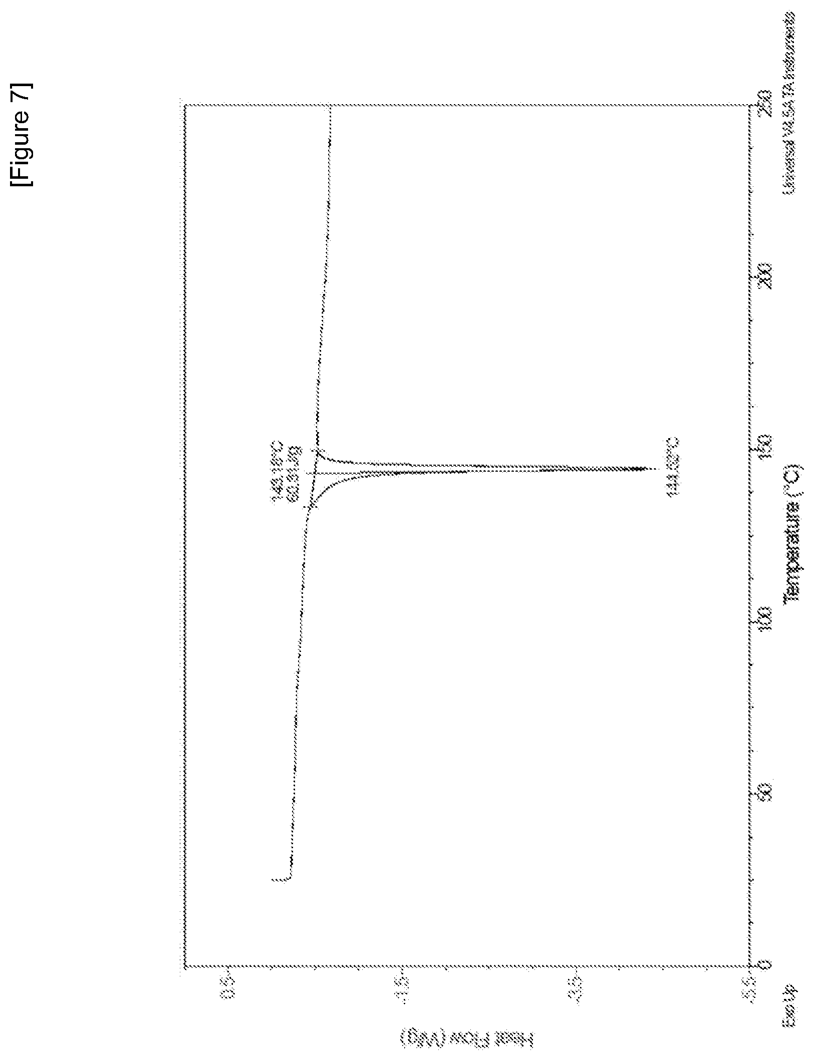 Patent US12492192 Figure 7 – Crystalline form of lifitegrast, and pharmaceutical composition comprising the same