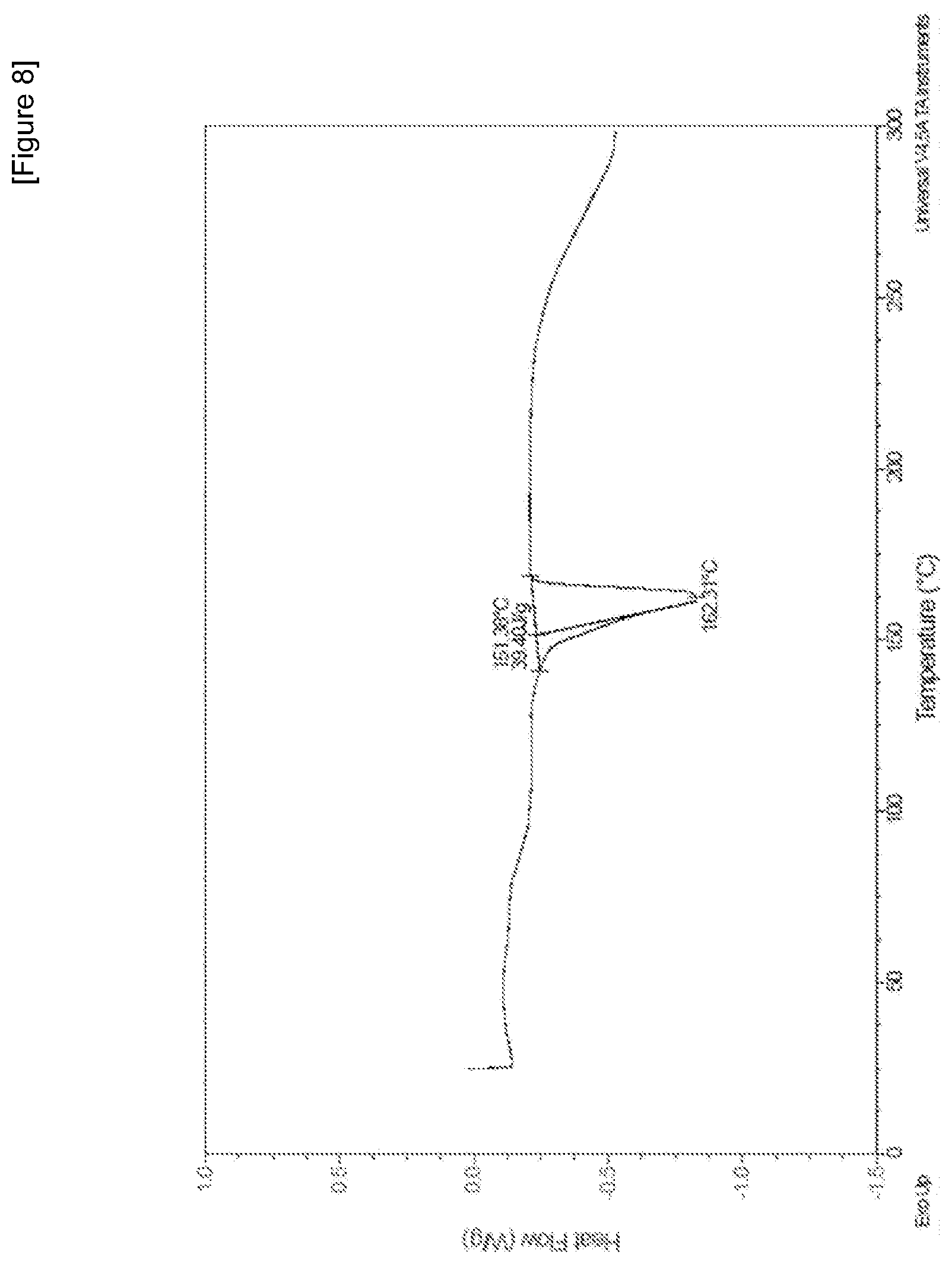 Patent US12492192 Figure 8 – Crystalline form of lifitegrast, and pharmaceutical composition comprising the same