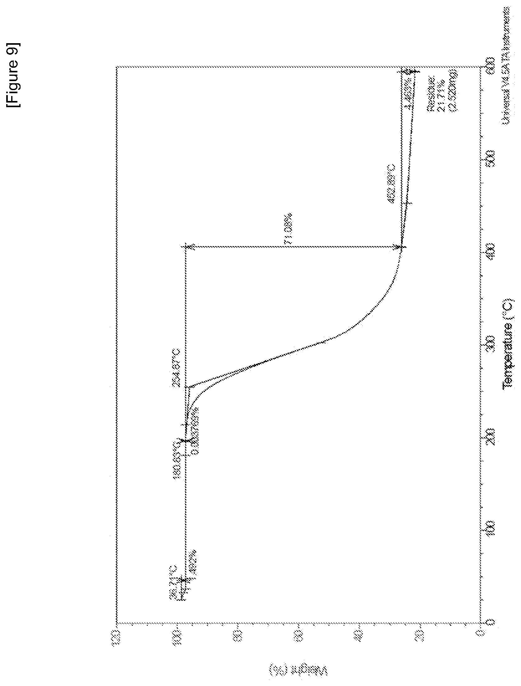 Patent US12492192 Figure 9 – Crystalline form of lifitegrast, and pharmaceutical composition comprising the same