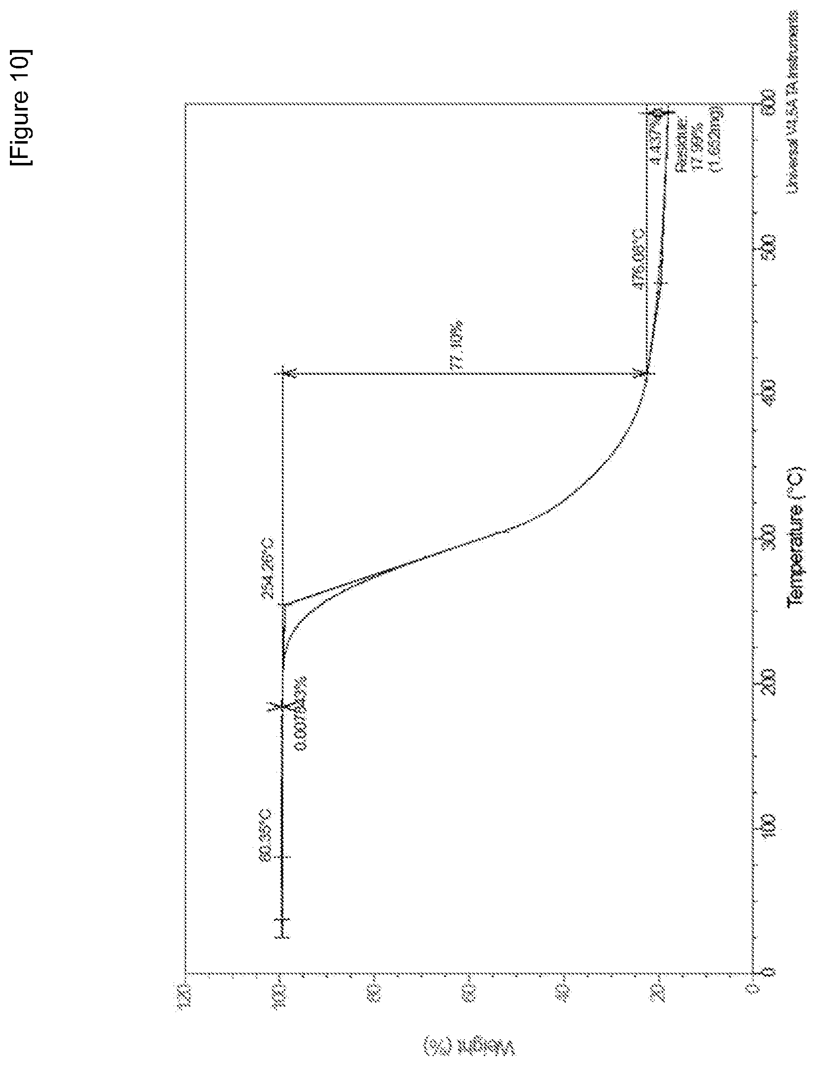 Patent US12492192 Figure 10 – Crystalline form of lifitegrast, and pharmaceutical composition comprising the same