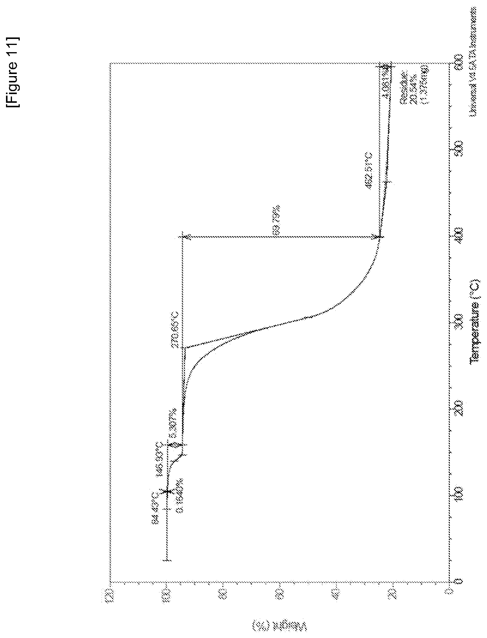 Patent US12492192 Figure 11 – Crystalline form of lifitegrast, and pharmaceutical composition comprising the same