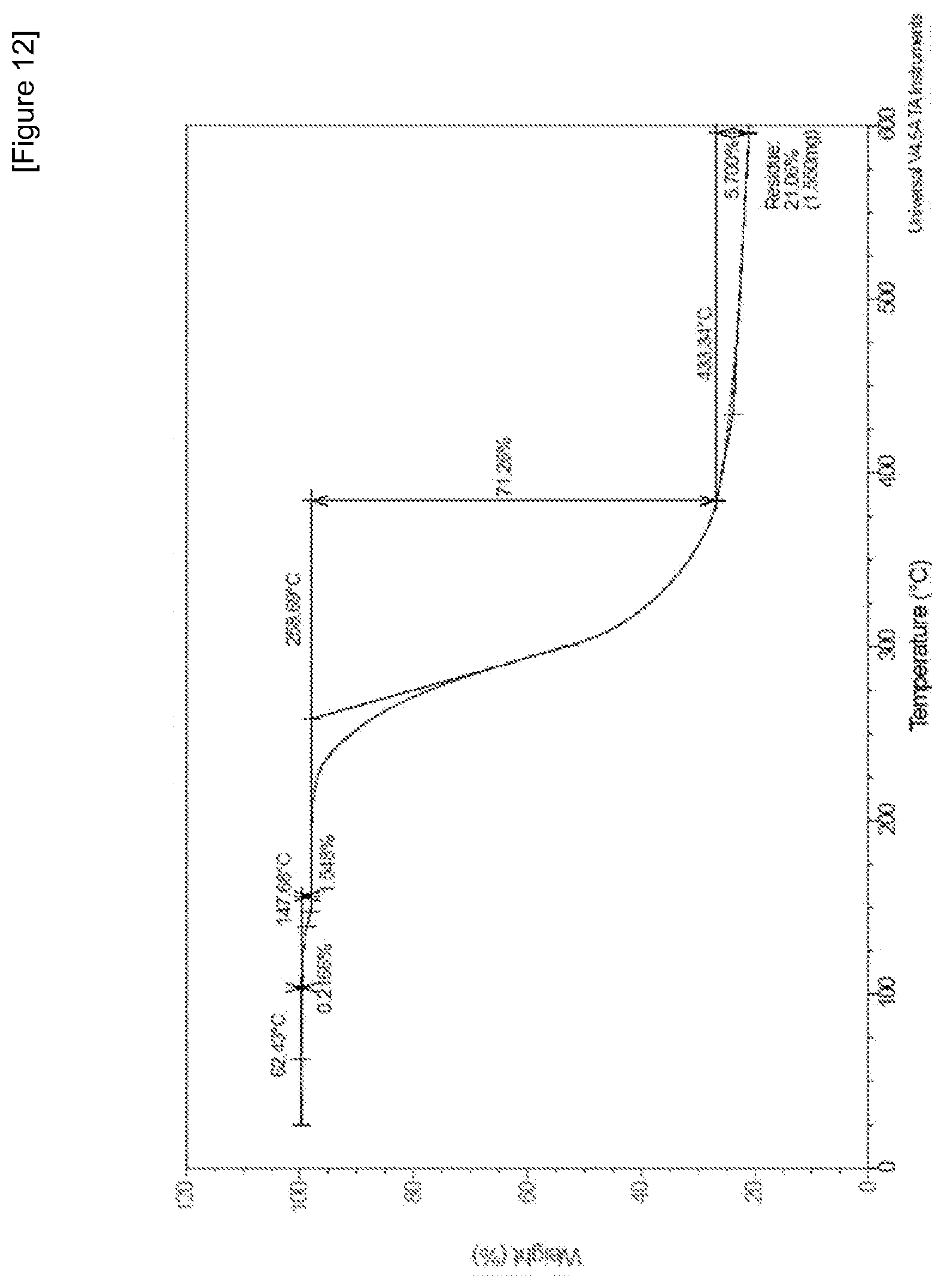 Patent US12492192 Figure 12 – Crystalline form of lifitegrast, and pharmaceutical composition comprising the same
