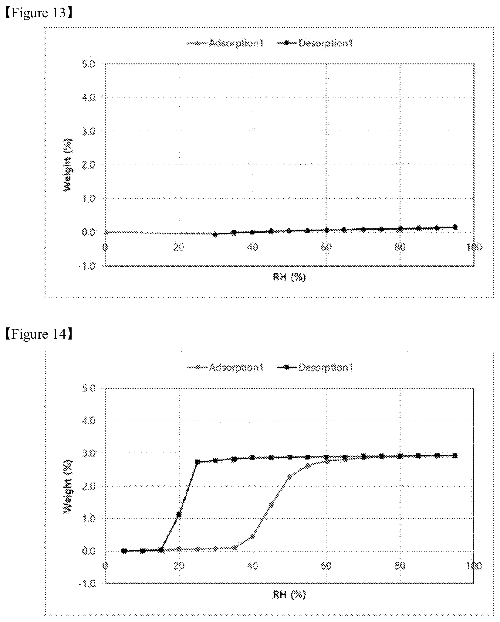 Patent US12492192 Figure 13 – Crystalline form of lifitegrast, and pharmaceutical composition comprising the same