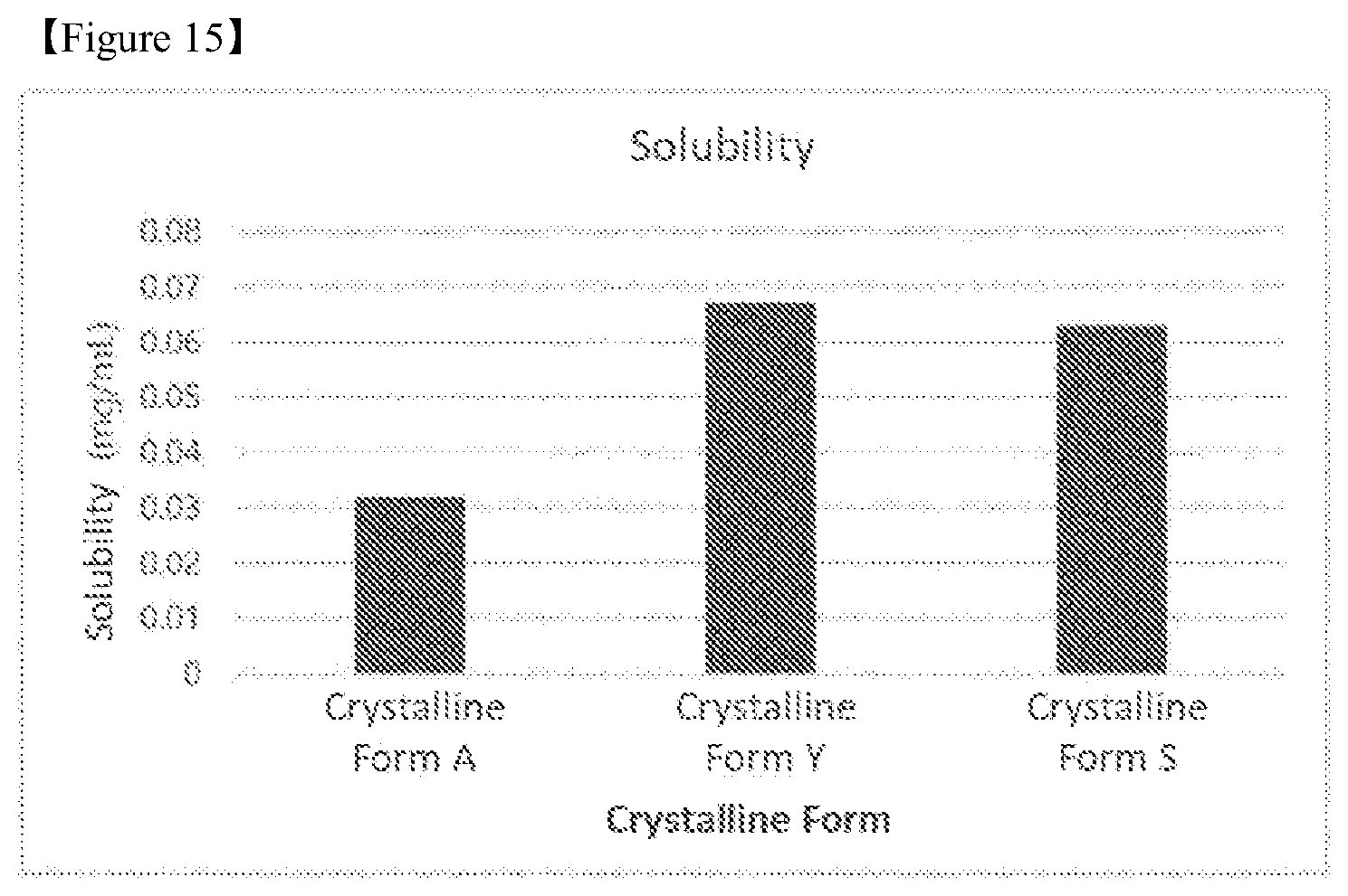 Patent US12492192 Figure 14 – Crystalline form of lifitegrast, and pharmaceutical composition comprising the same