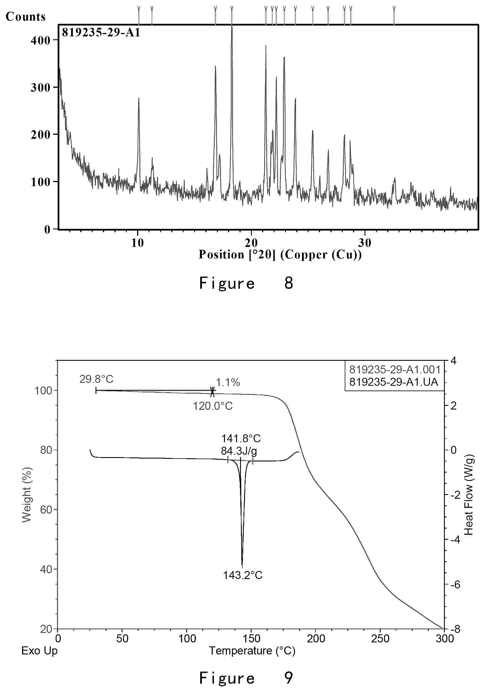 Patent US12492195 Figure 6 – Preparation method for and crystal form of 3-aryloxy-3-five-membered heteroaryl-propylamine compound