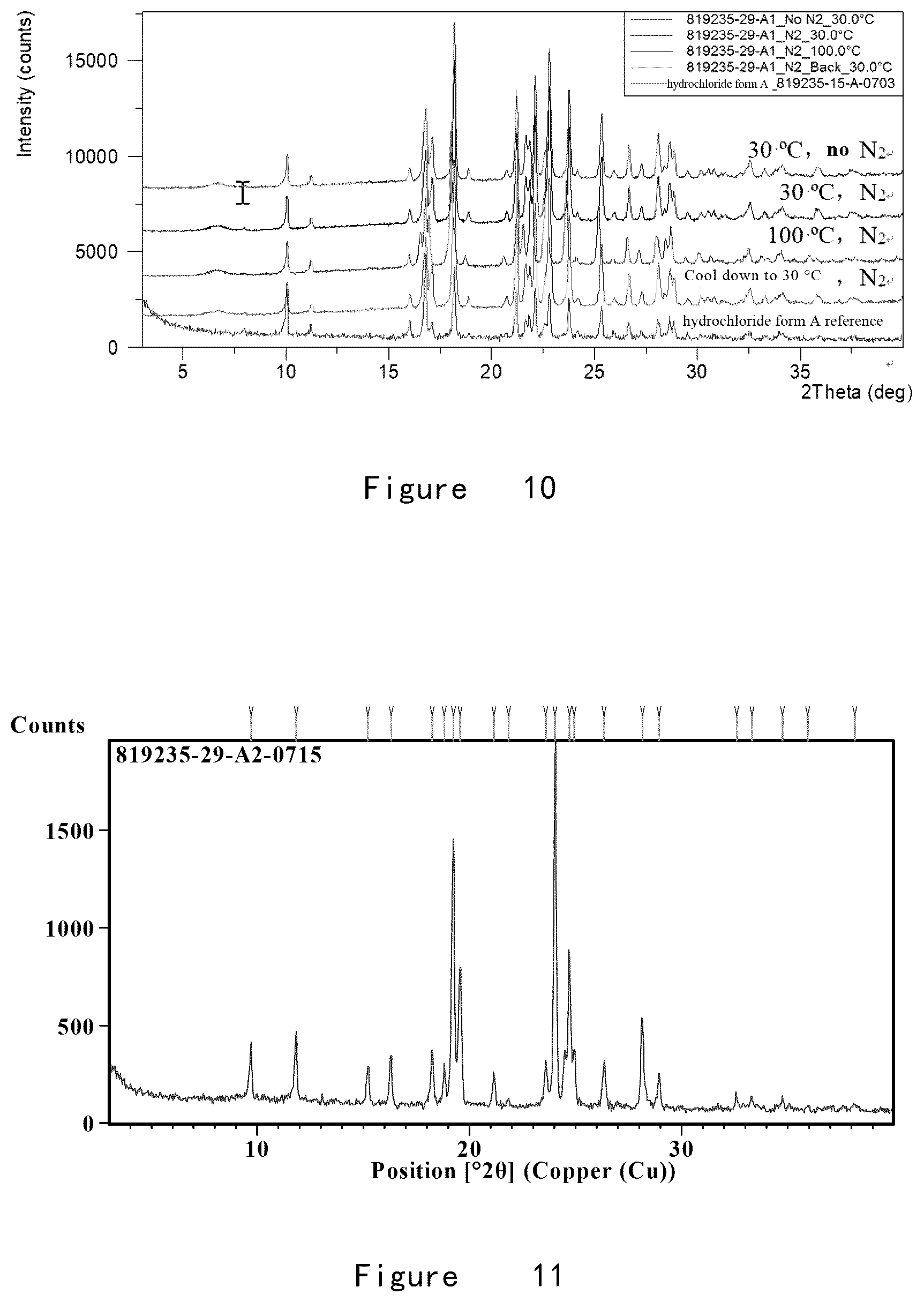 Patent US12492195 Figure 7 – Preparation method for and crystal form of 3-aryloxy-3-five-membered heteroaryl-propylamine compound