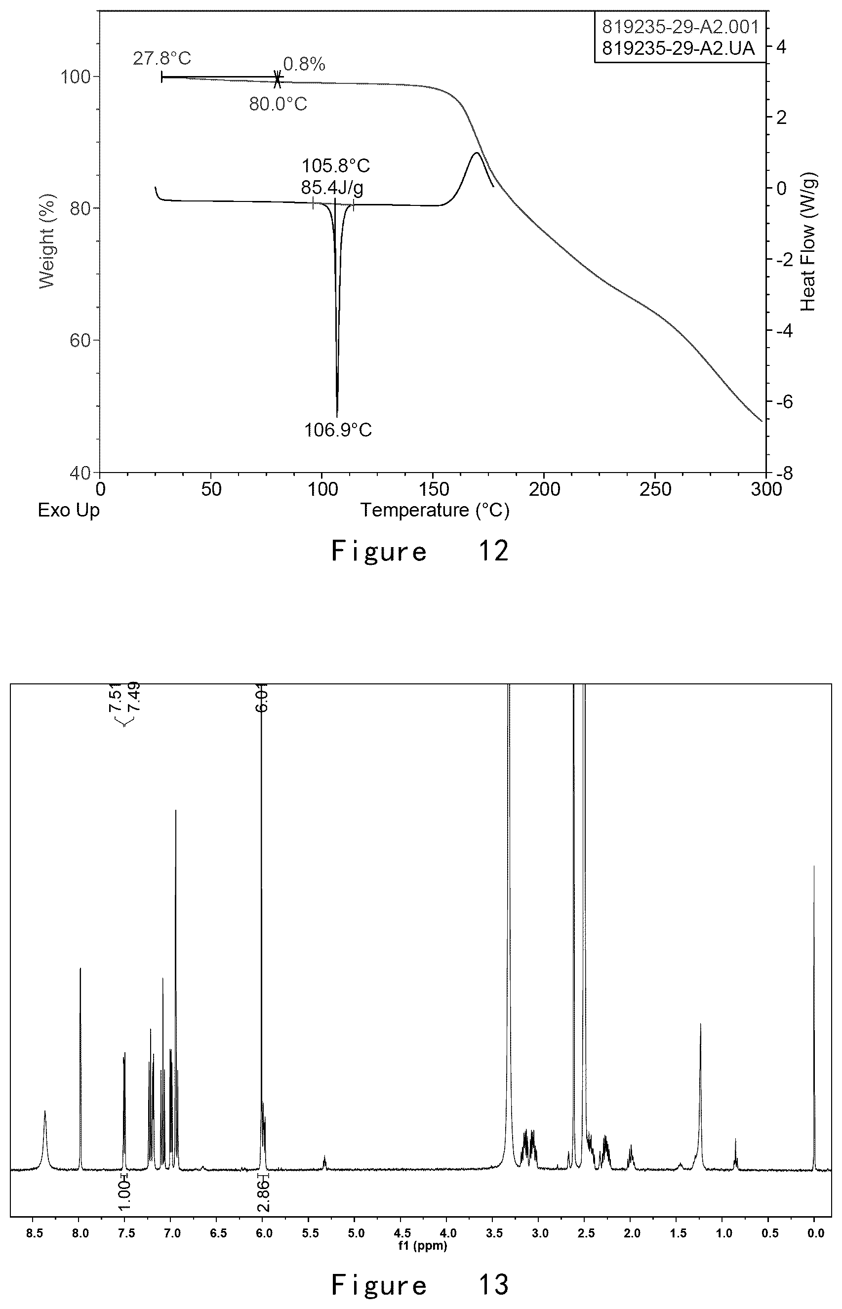 Patent US12492195 Figure 8 – Preparation method for and crystal form of 3-aryloxy-3-five-membered heteroaryl-propylamine compound