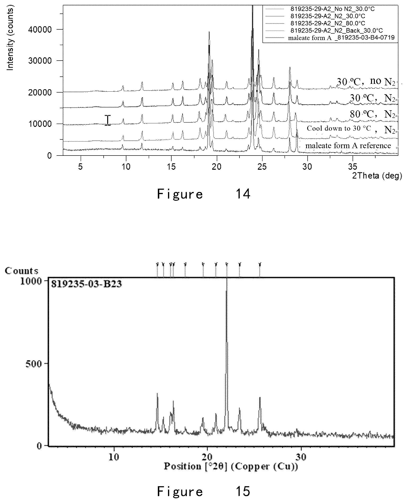 Patent US12492195 Figure 9 – Preparation method for and crystal form of 3-aryloxy-3-five-membered heteroaryl-propylamine compound
