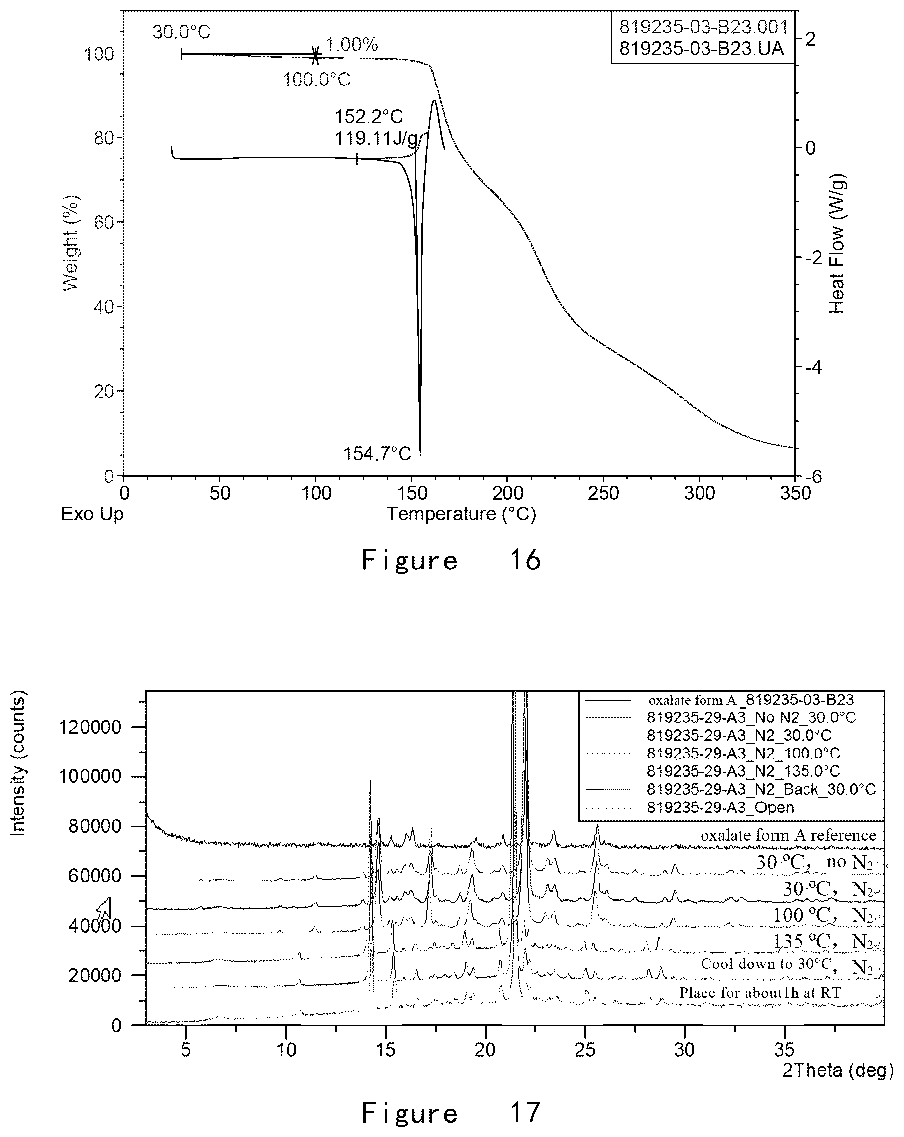 Patent US12492195 Figure 10 – Preparation method for and crystal form of 3-aryloxy-3-five-membered heteroaryl-propylamine compound