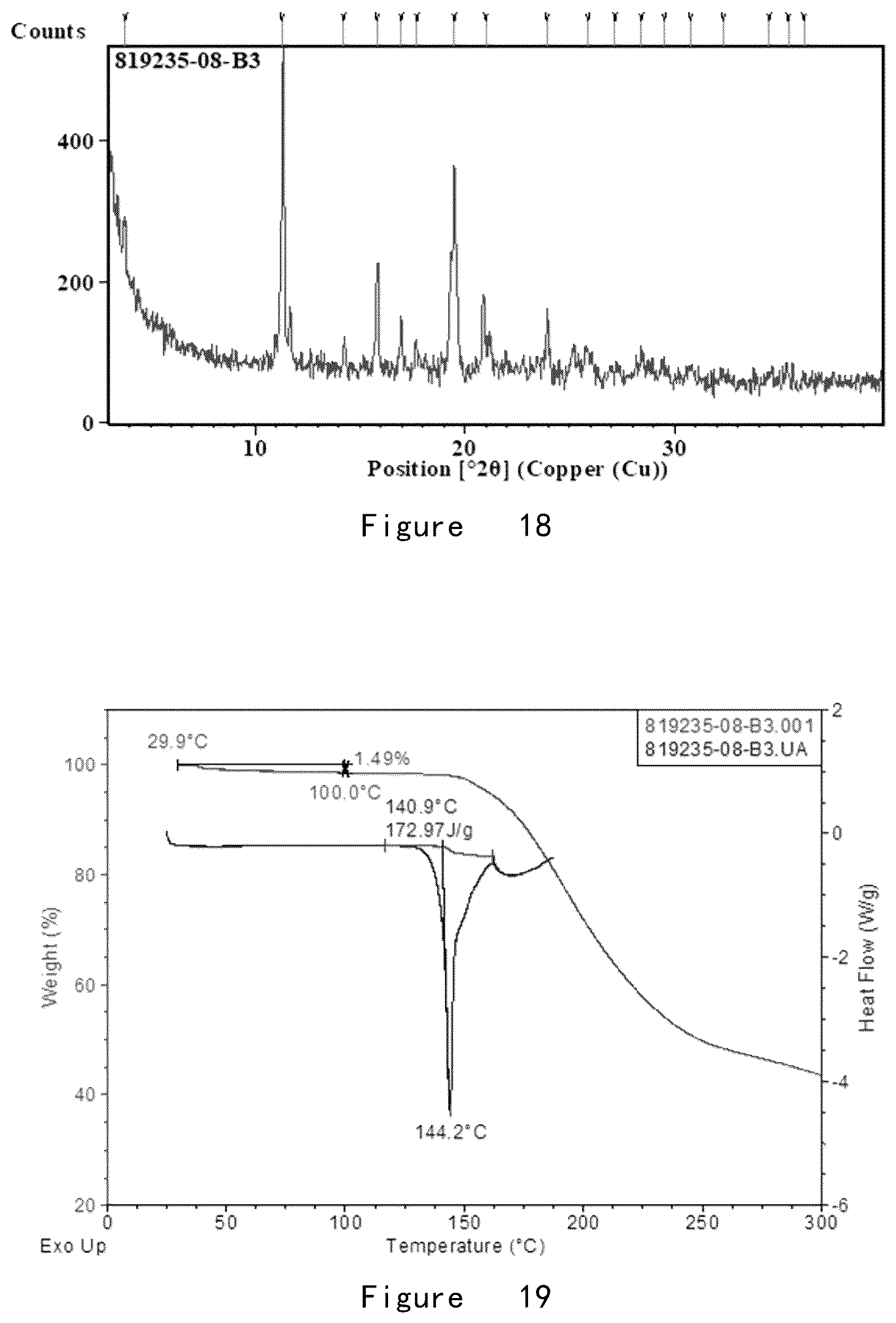Patent US12492195 Figure 11 – Preparation method for and crystal form of 3-aryloxy-3-five-membered heteroaryl-propylamine compound