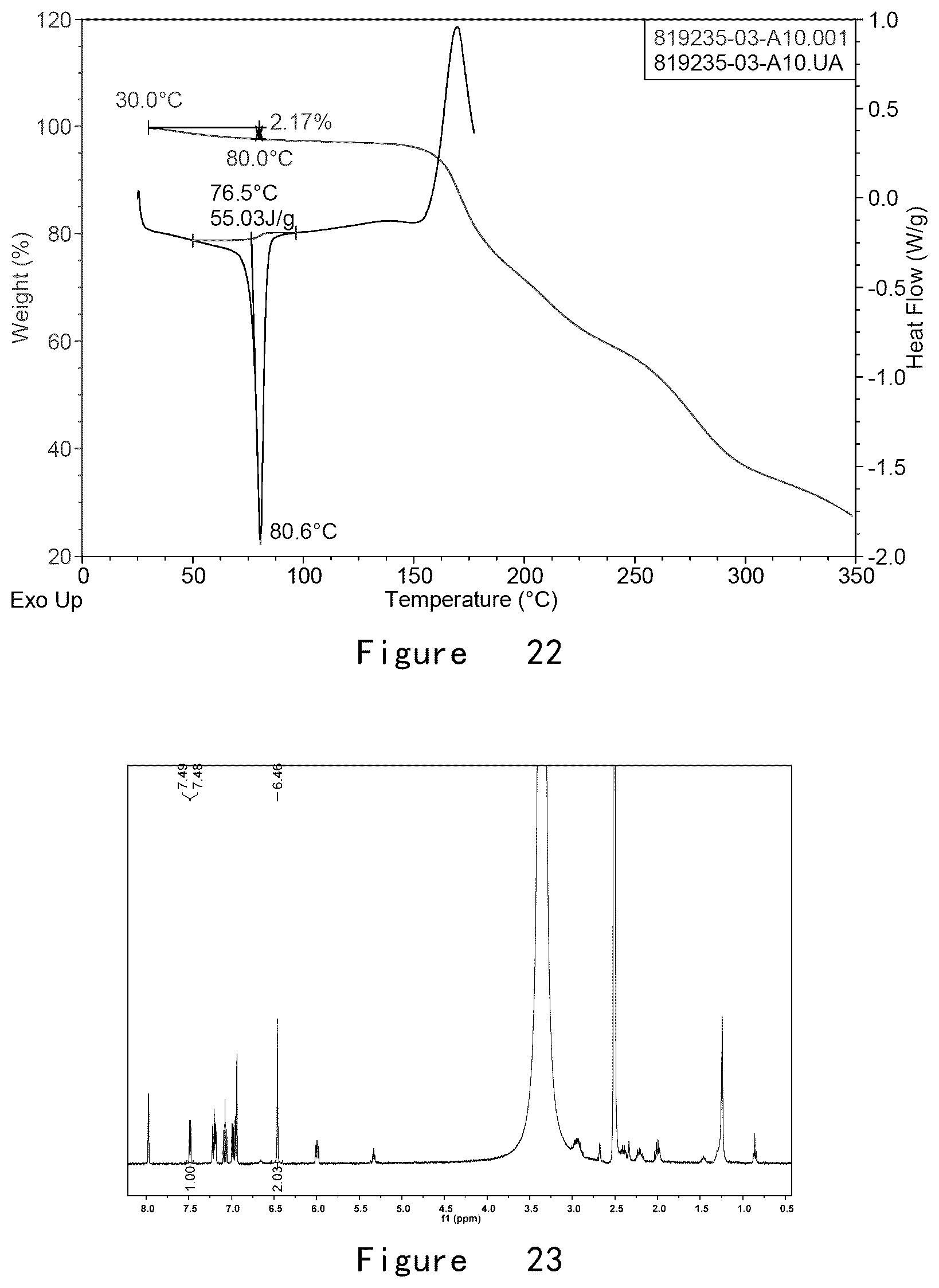 Patent US12492195 Figure 13 – Preparation method for and crystal form of 3-aryloxy-3-five-membered heteroaryl-propylamine compound