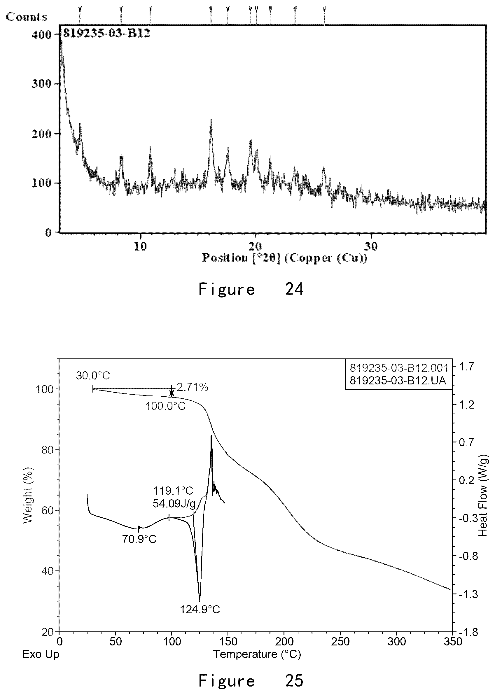 Patent US12492195 Figure 14 – Preparation method for and crystal form of 3-aryloxy-3-five-membered heteroaryl-propylamine compound