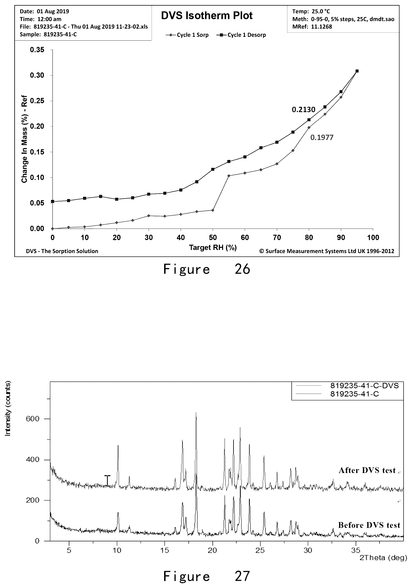 Patent US12492195 Figure 15 – Preparation method for and crystal form of 3-aryloxy-3-five-membered heteroaryl-propylamine compound