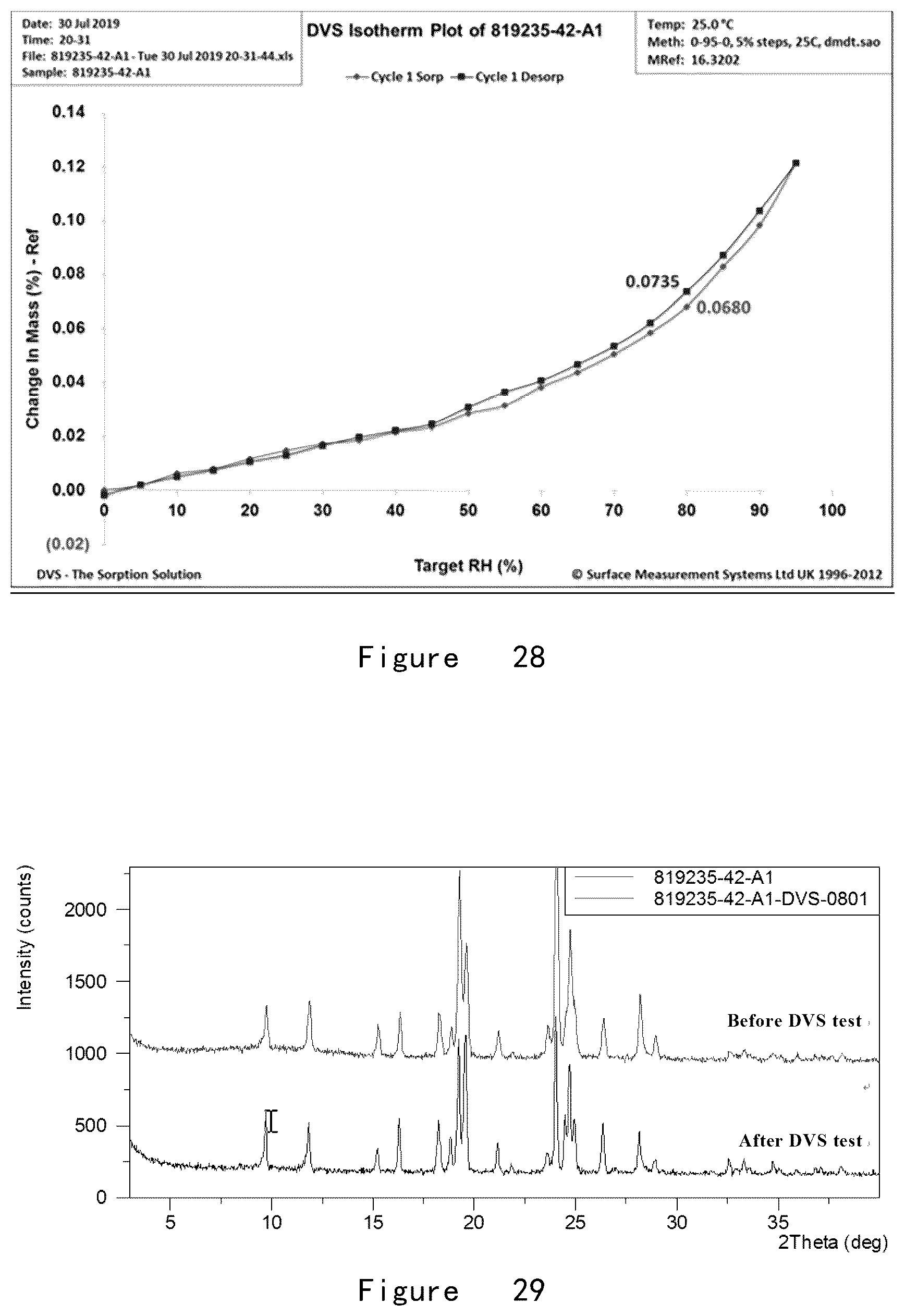 Patent US12492195 Figure 16 – Preparation method for and crystal form of 3-aryloxy-3-five-membered heteroaryl-propylamine compound
