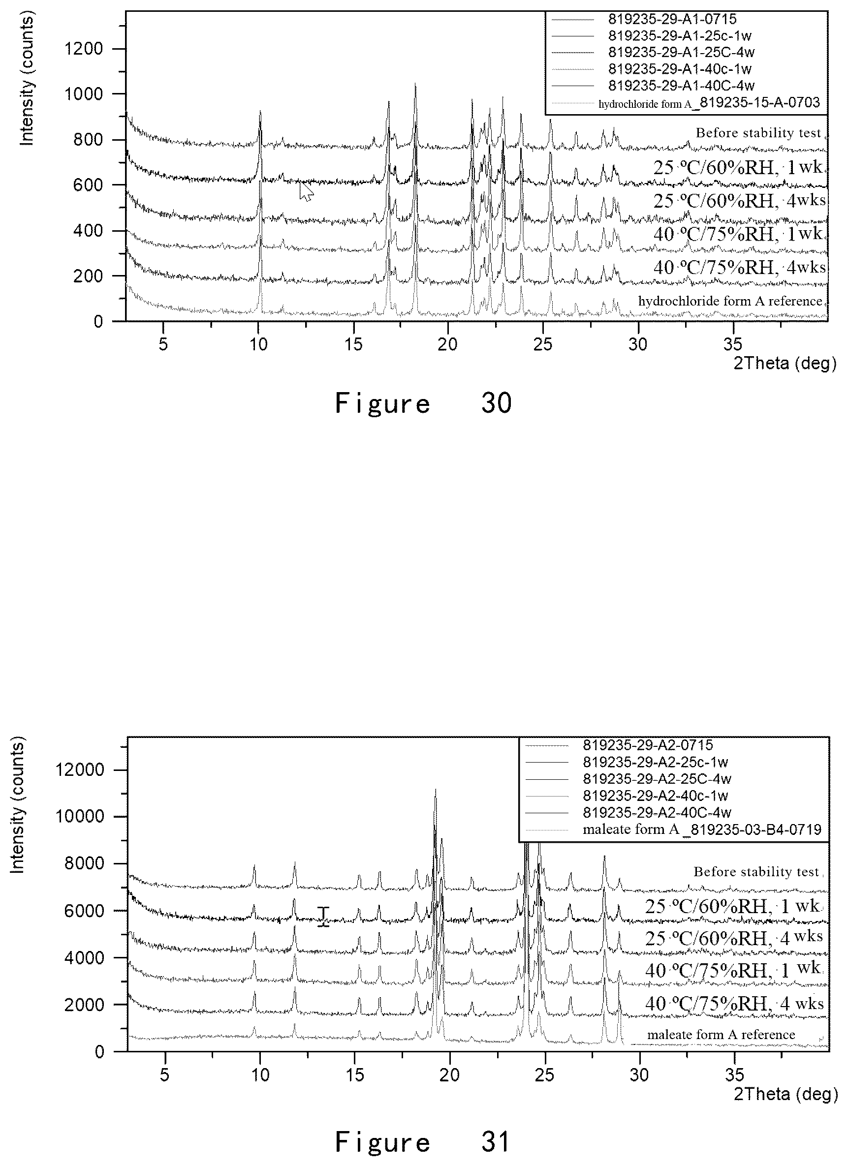 Patent US12492195 Figure 17 – Preparation method for and crystal form of 3-aryloxy-3-five-membered heteroaryl-propylamine compound