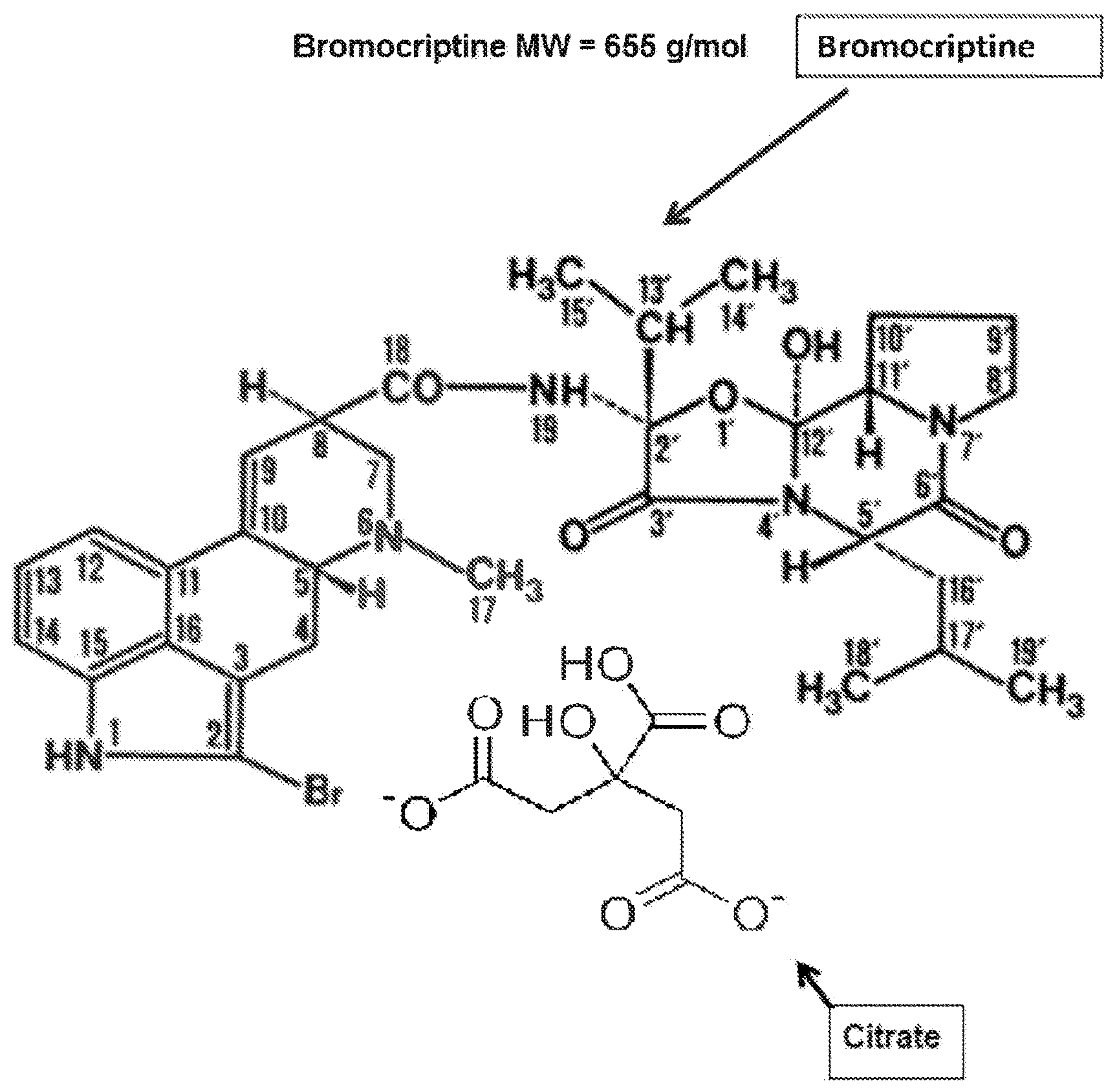 Patent US12492198 Figure 1 – Composition and method for treating metabolic disorders