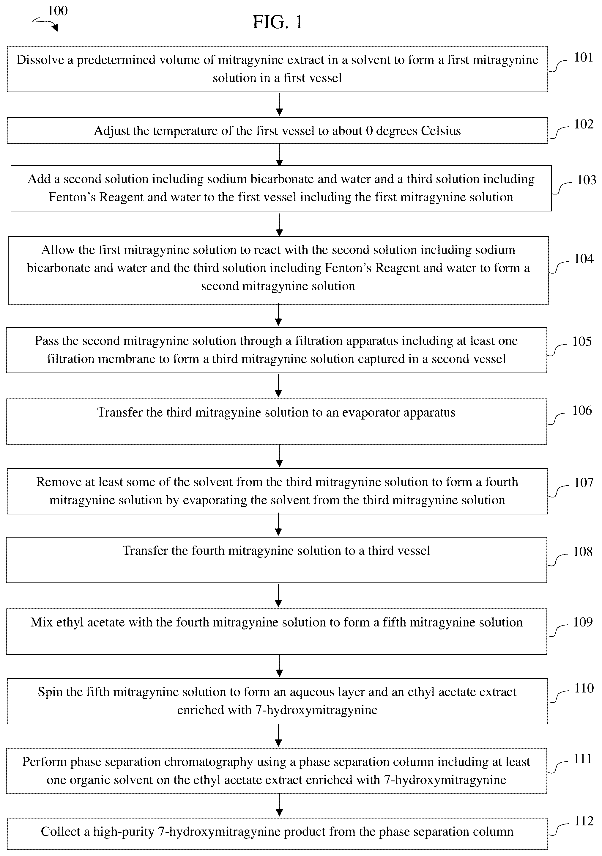 Patent US12492201 Figure 1 – Method of converting mitragynine to 7-hydroxymitragynine