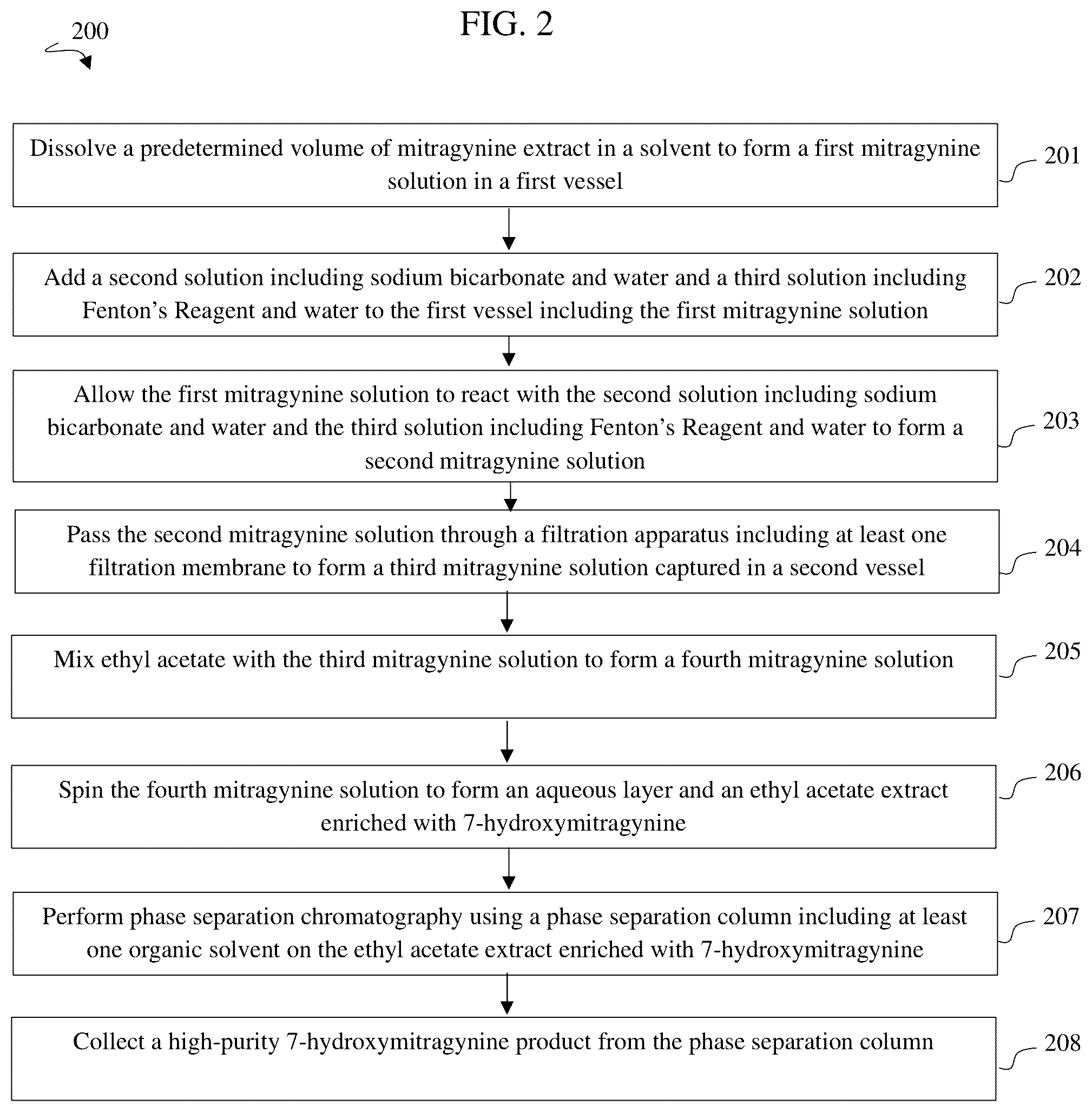 Patent US12492201 Figure 2 – Method of converting mitragynine to 7-hydroxymitragynine