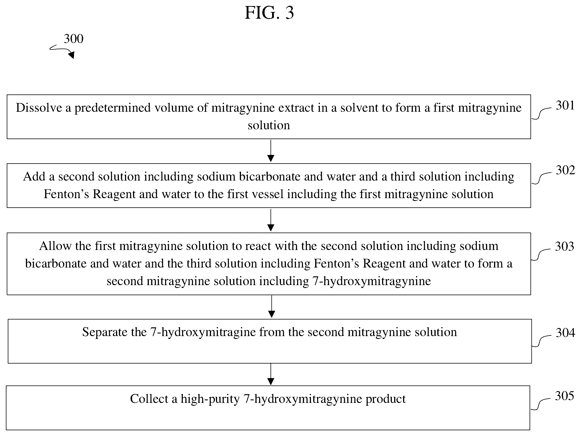 Patent US12492201 Figure 3 – Method of converting mitragynine to 7-hydroxymitragynine