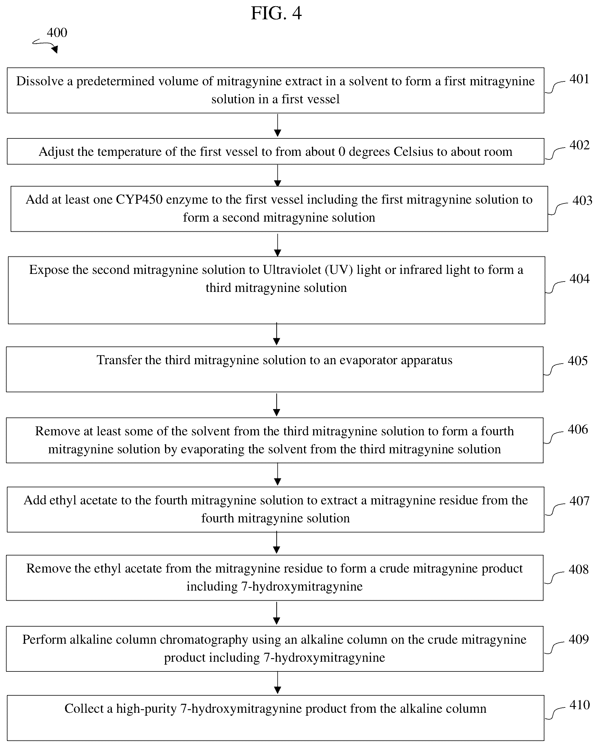 Patent US12492201 Figure 4 – Method of converting mitragynine to 7-hydroxymitragynine