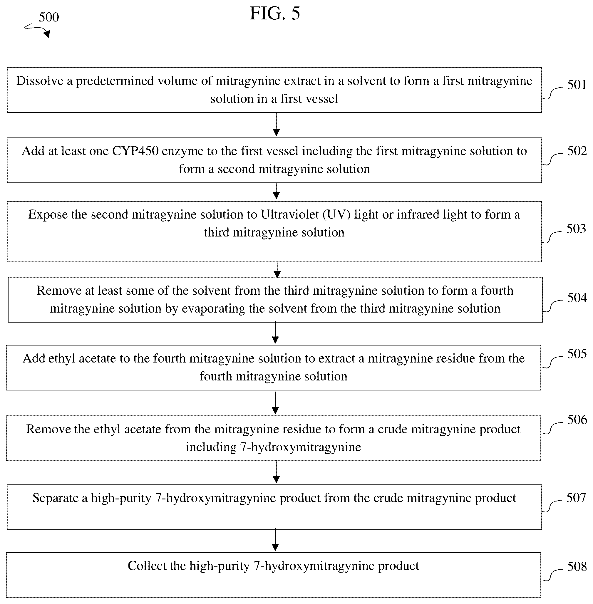 Patent US12492201 Figure 5 – Method of converting mitragynine to 7-hydroxymitragynine