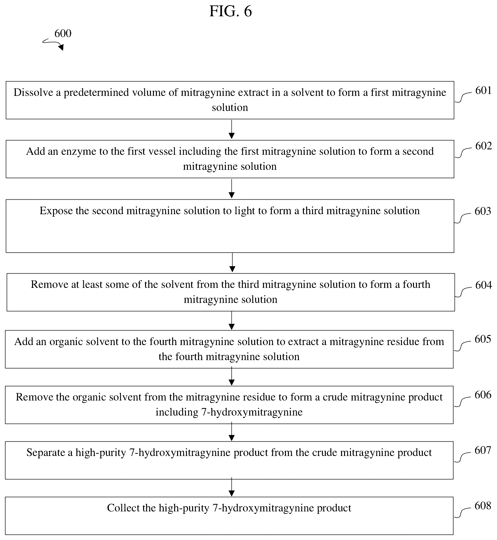 Patent US12492201 Figure 6 – Method of converting mitragynine to 7-hydroxymitragynine