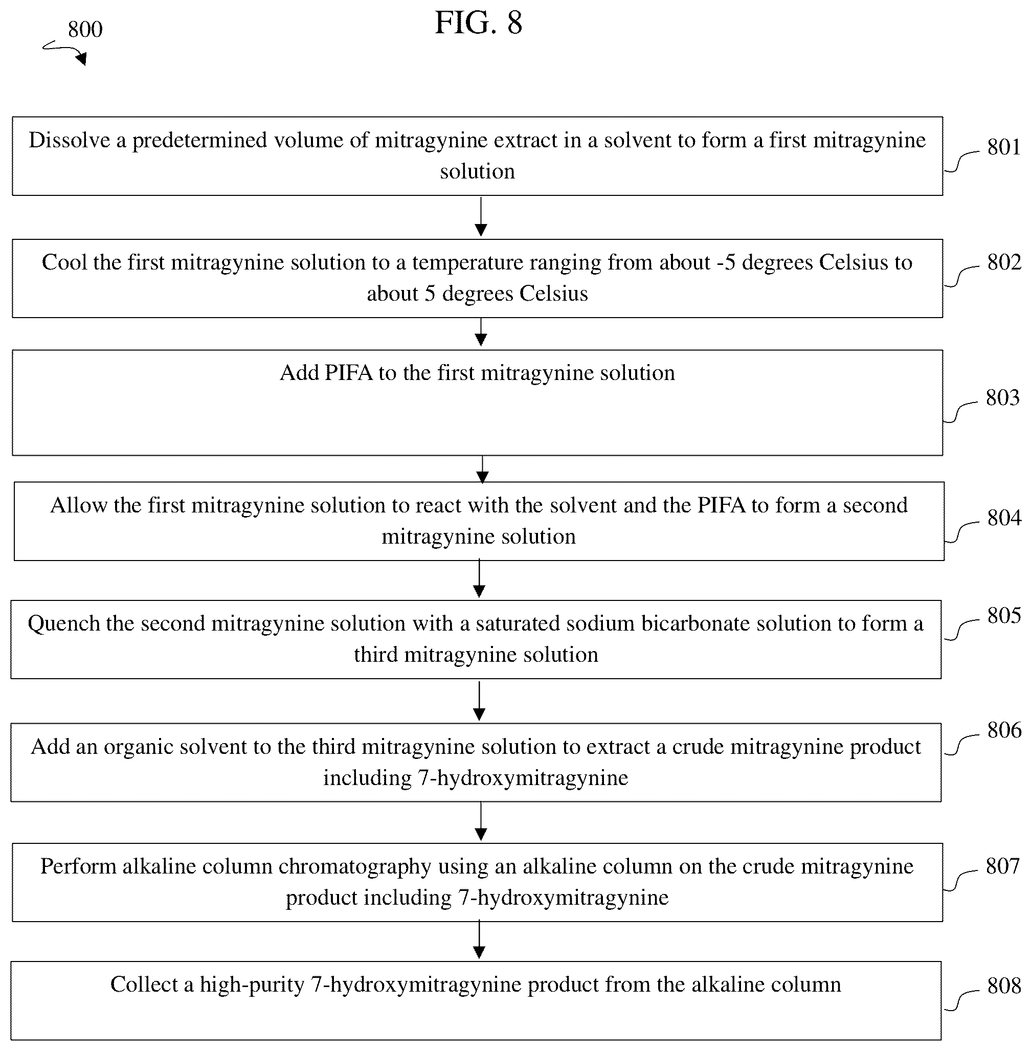 Patent US12492201 Figure 8 – Method of converting mitragynine to 7-hydroxymitragynine