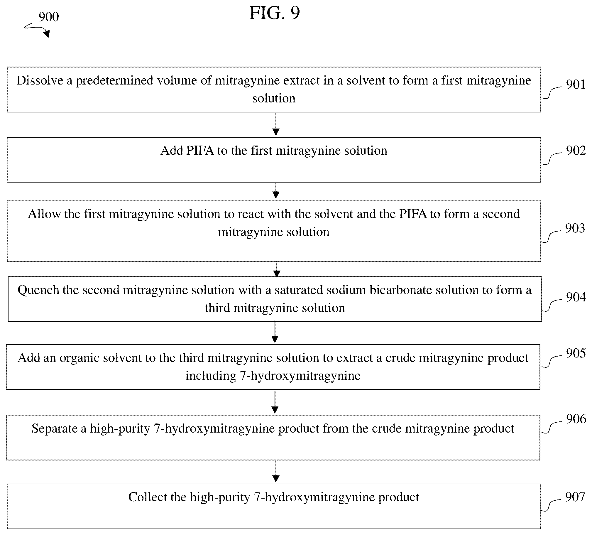 Patent US12492201 Figure 9 – Method of converting mitragynine to 7-hydroxymitragynine