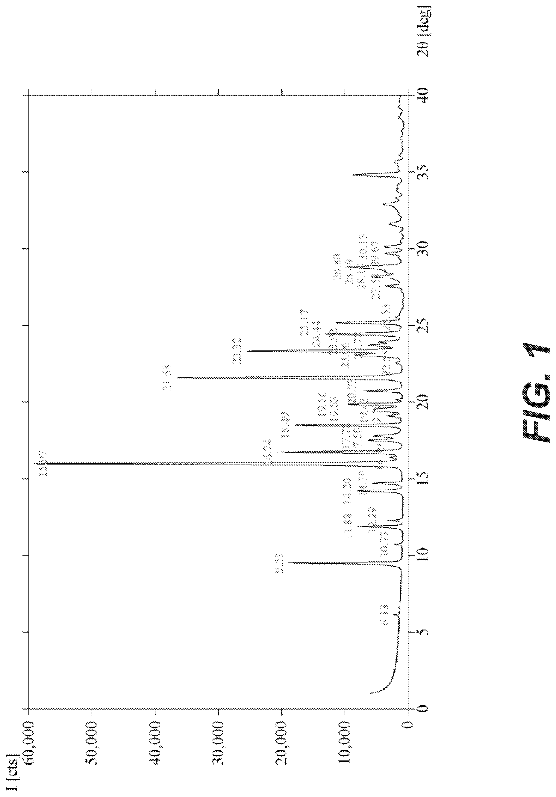Patent US12492206 Figure 1 – Salts of R-ketorolac
